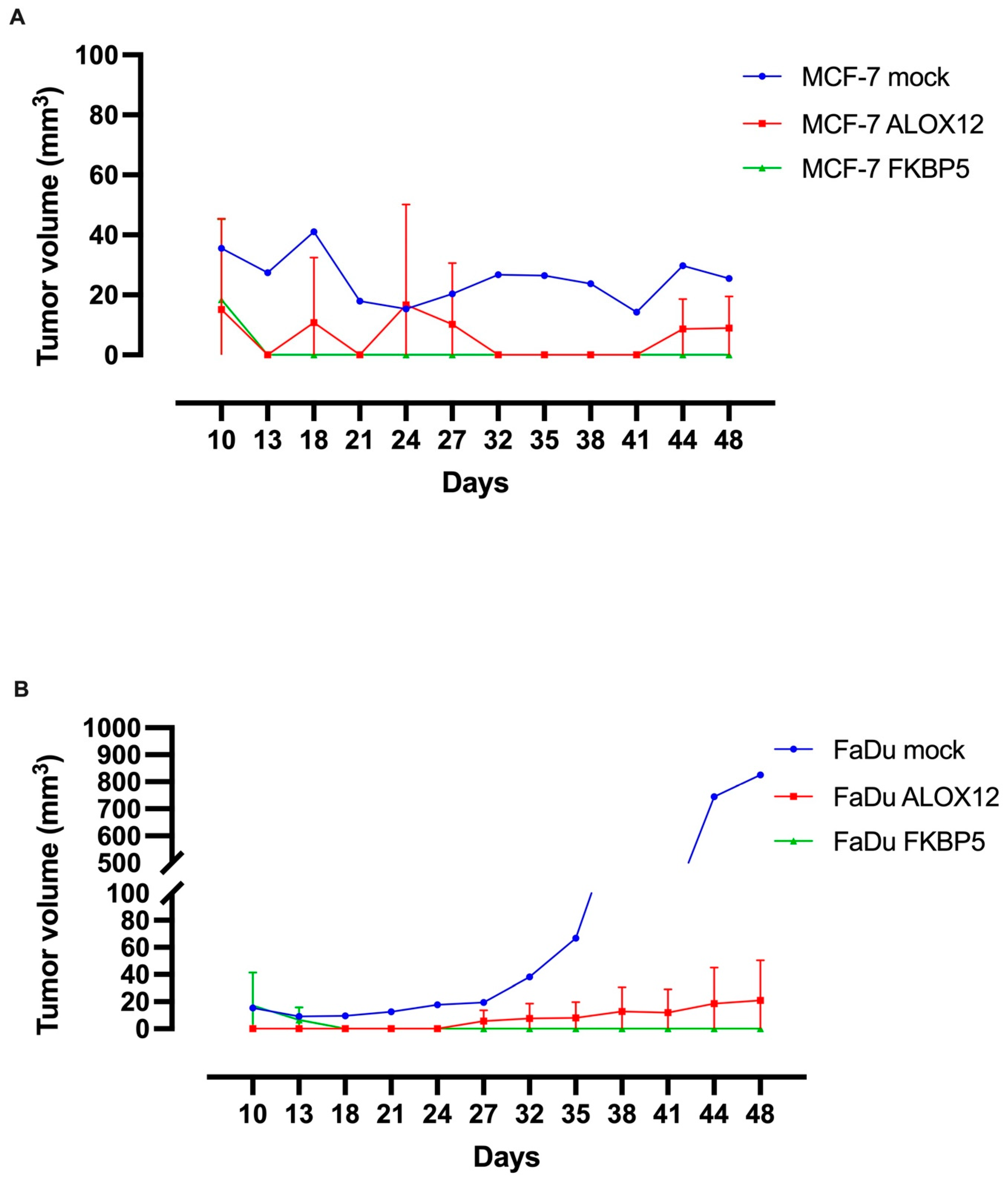 Genes 15 01531 g006a