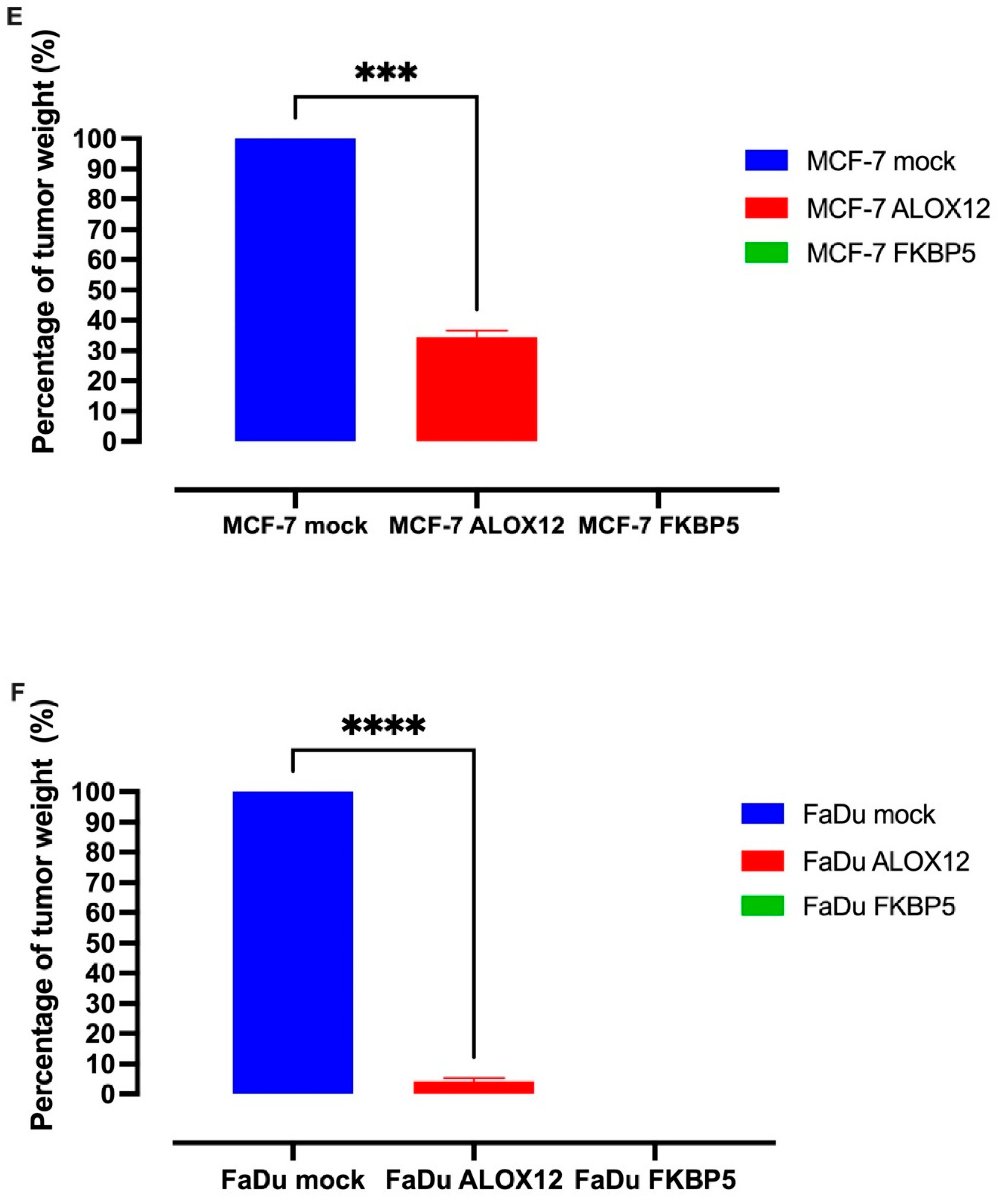Genes 15 01531 g006c