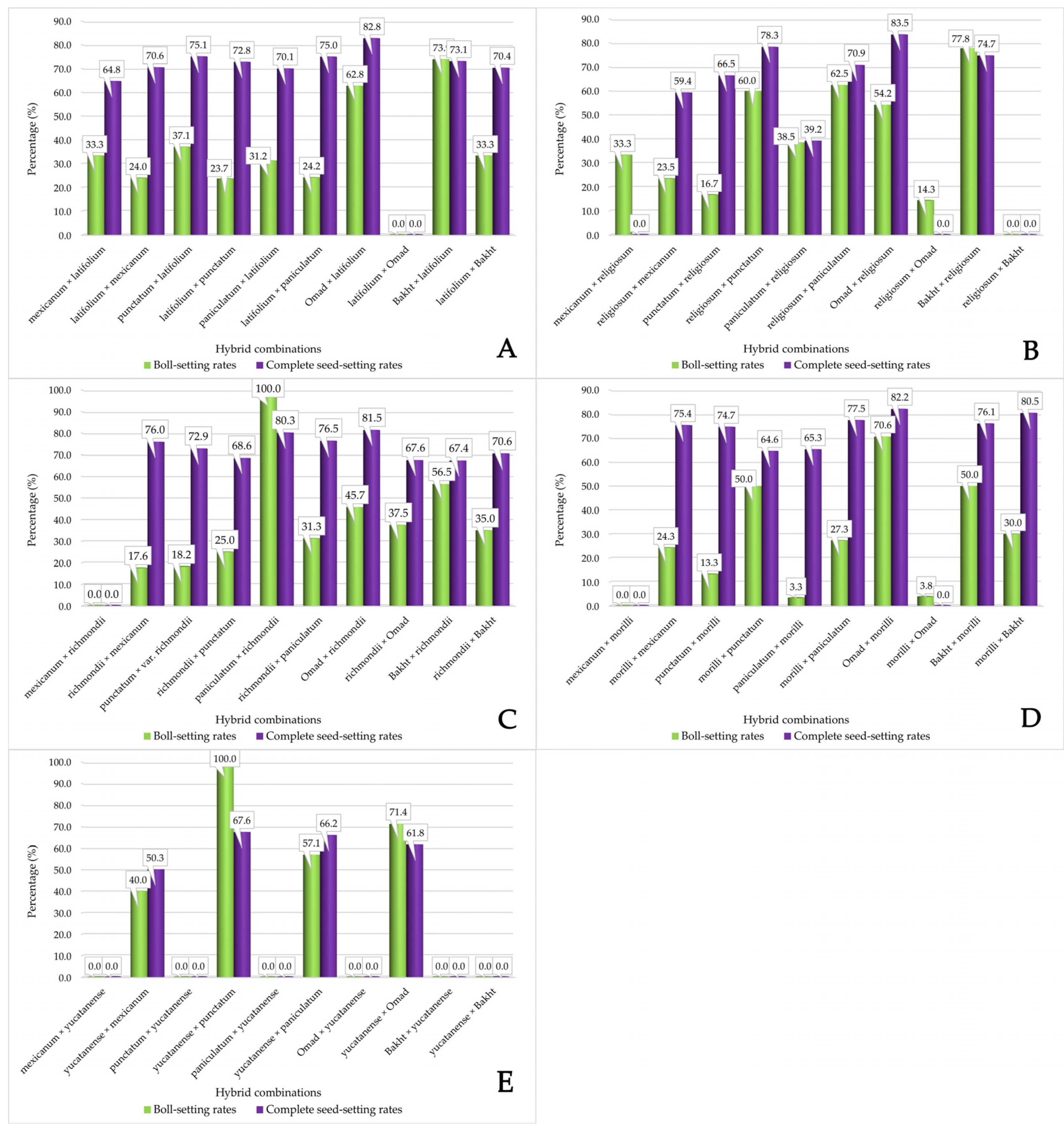 Genes 15 01533 g003 Genes 15 01533 g003
