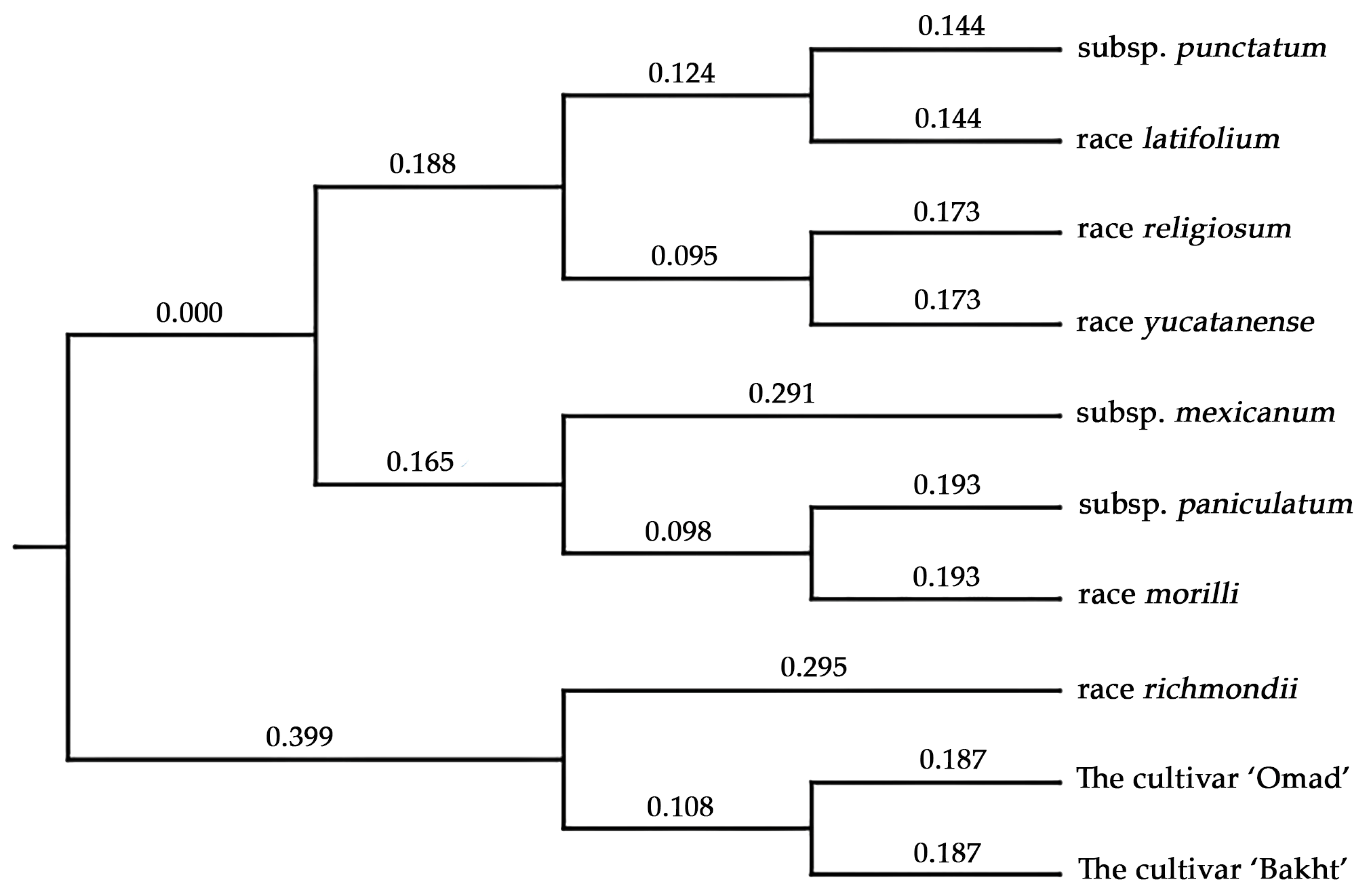 Genes 15 01533 g005 Genes 15 01533 g005