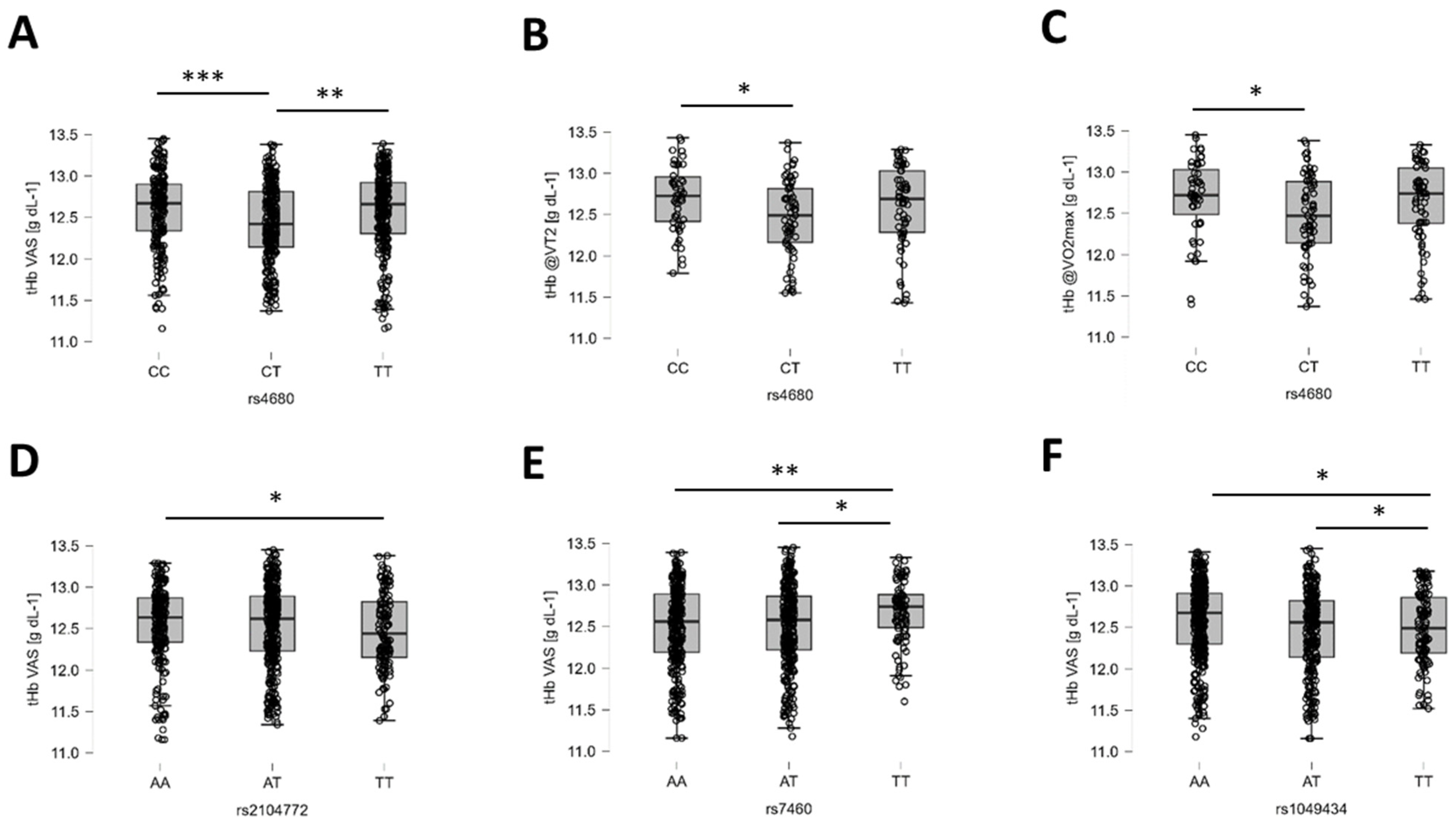 Genes 15 01535 g005 Genes 15 01535 g005