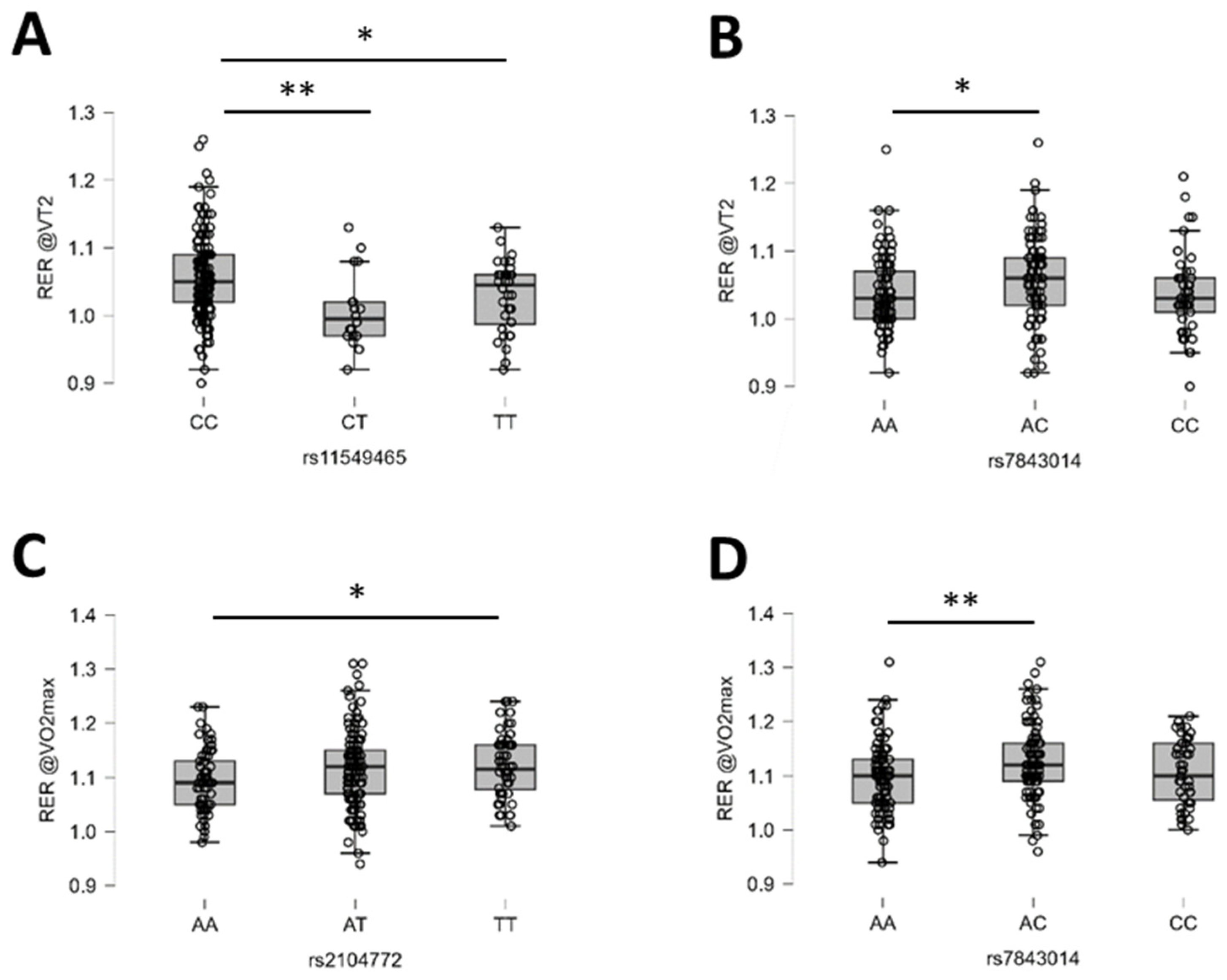 Genes 15 01535 g006 Genes 15 01535 g006