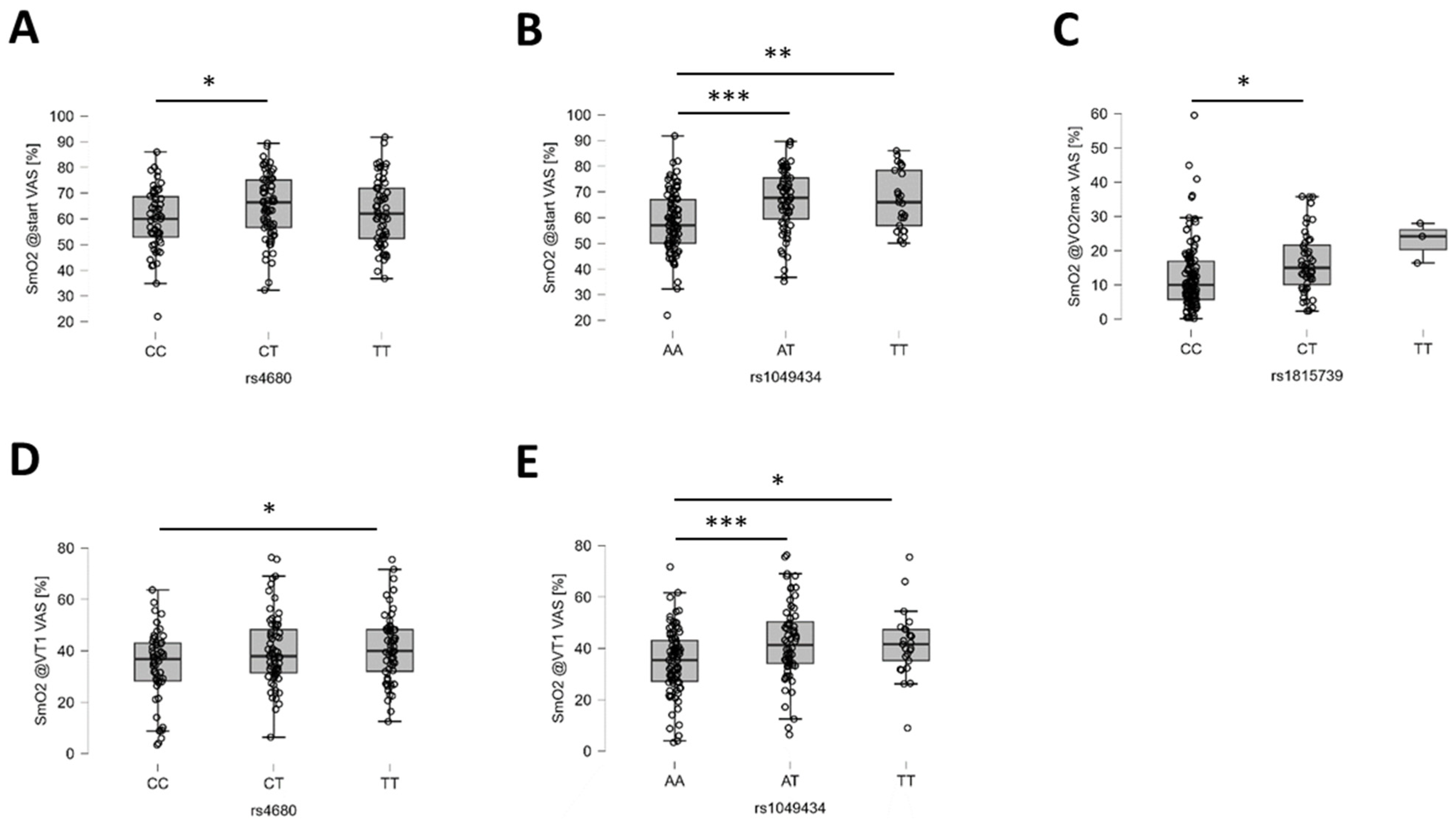 Genes 15 01535 g007 Genes 15 01535 g007