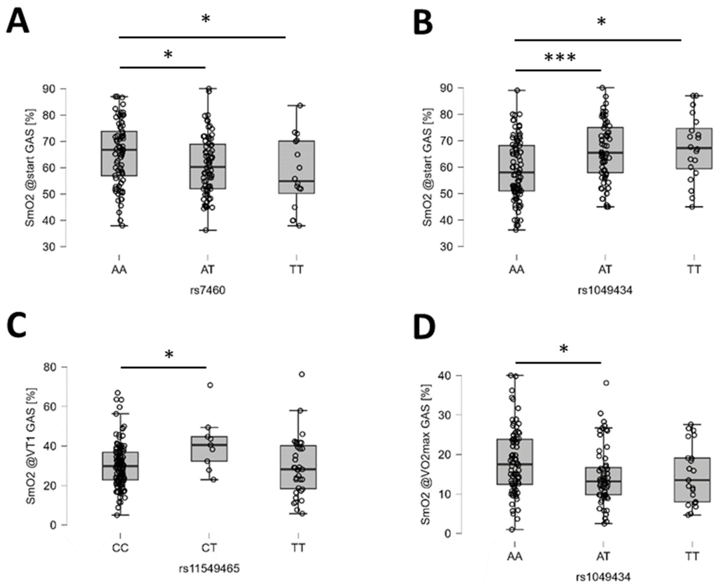 Genes 15 01535 g008 Genes 15 01535 g008