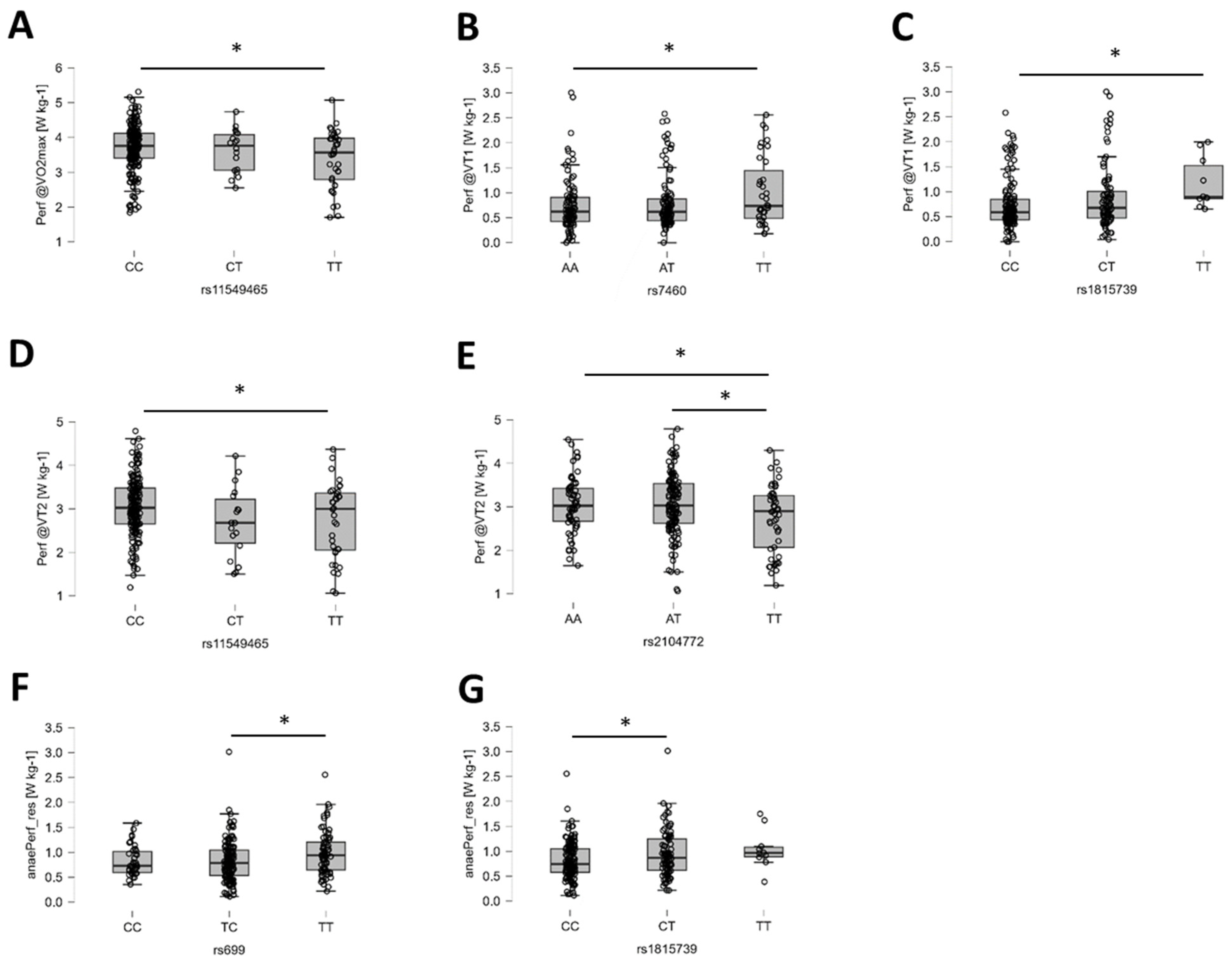 Genes 15 01535 g009 Genes 15 01535 g009