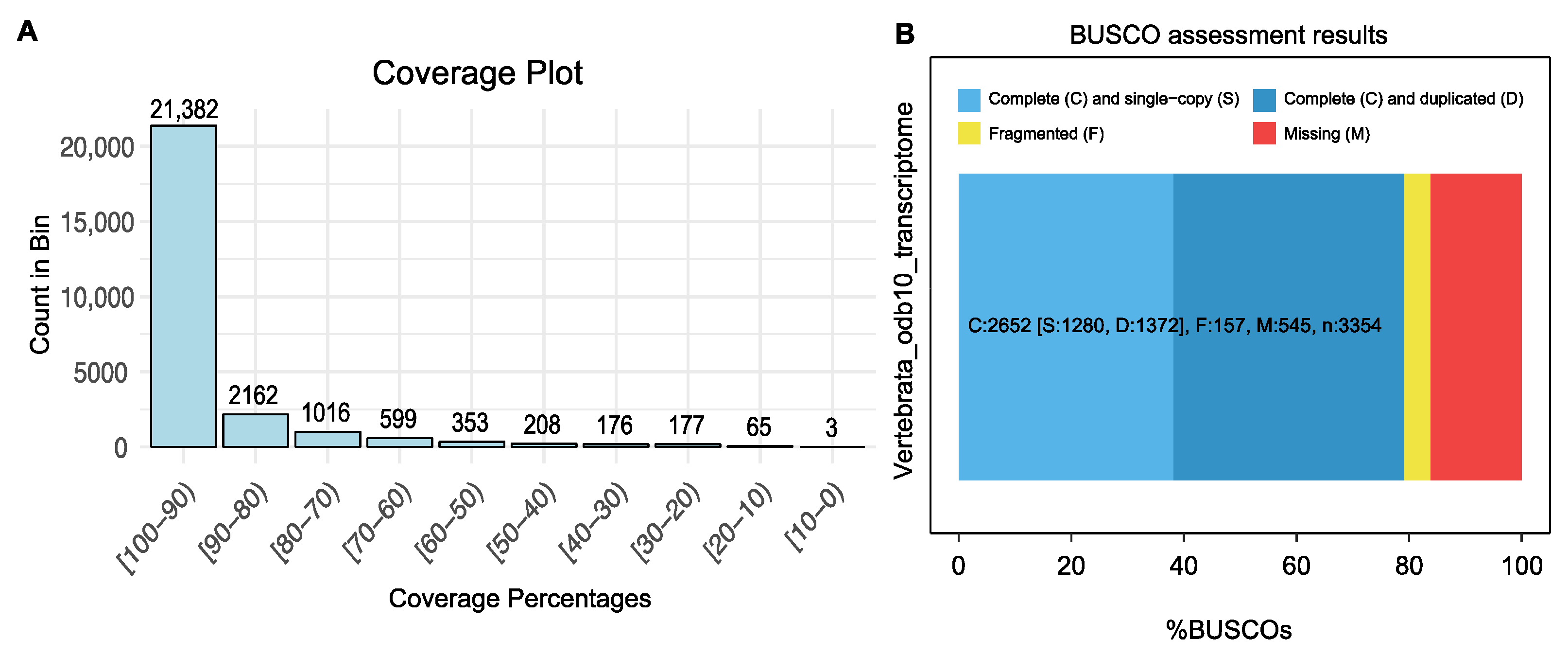 Genes 15 01547 g002