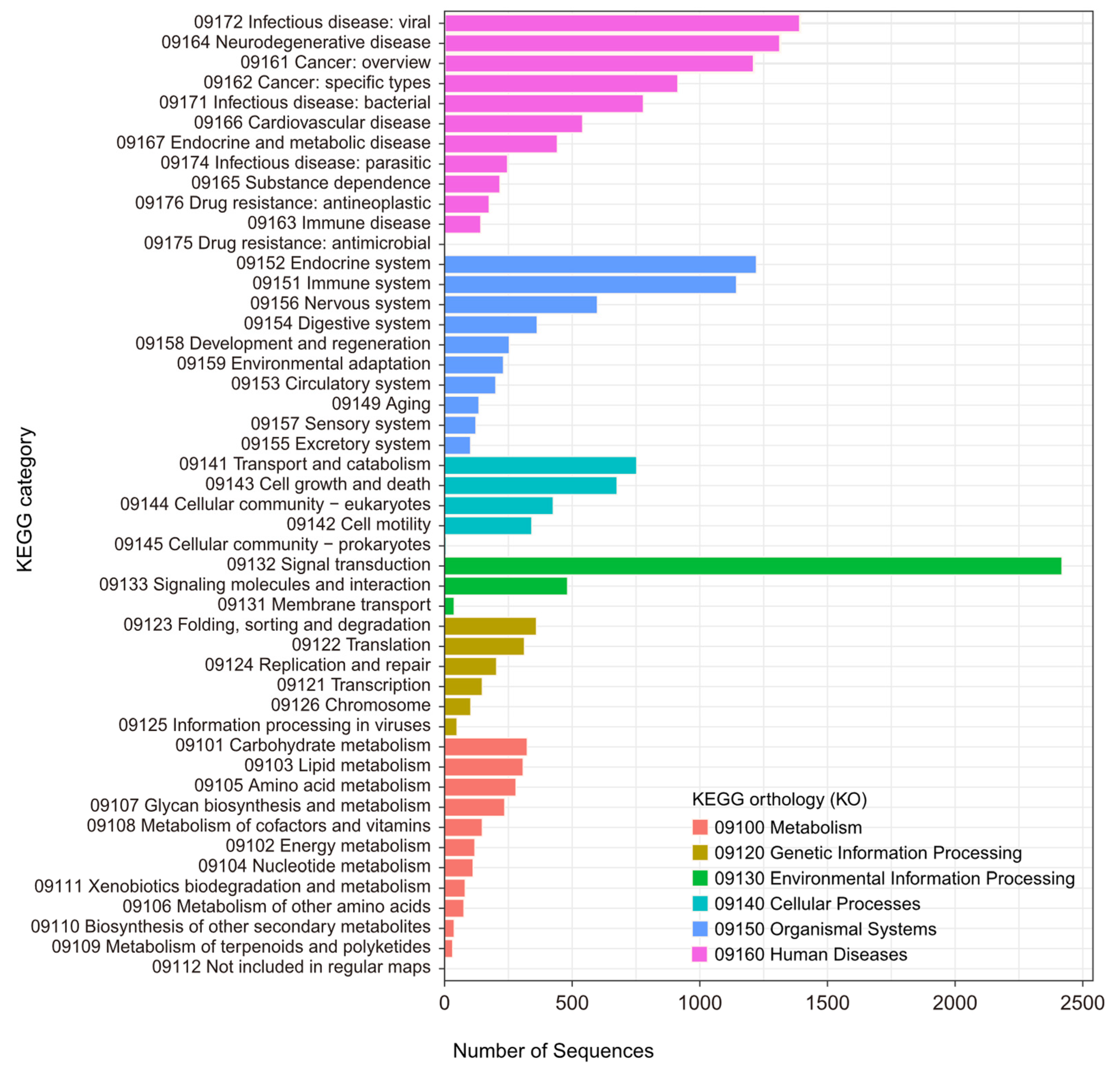 Genes 15 01547 g005