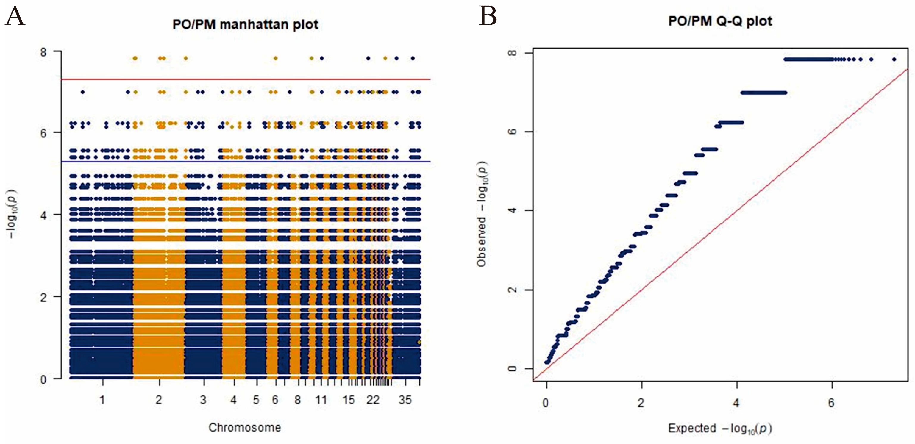 Genes 15 01553 g003