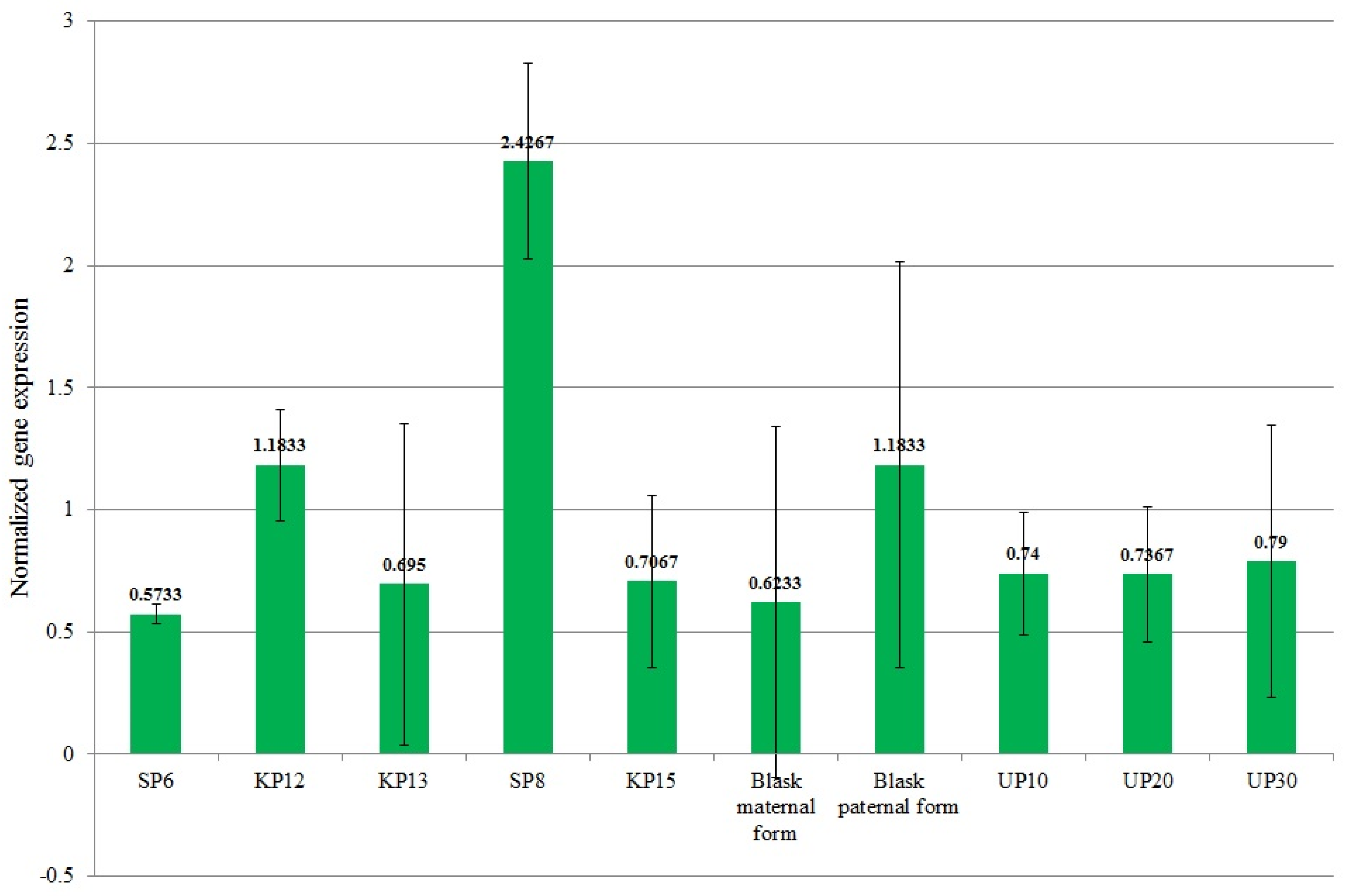 Genes 15 01558 g005