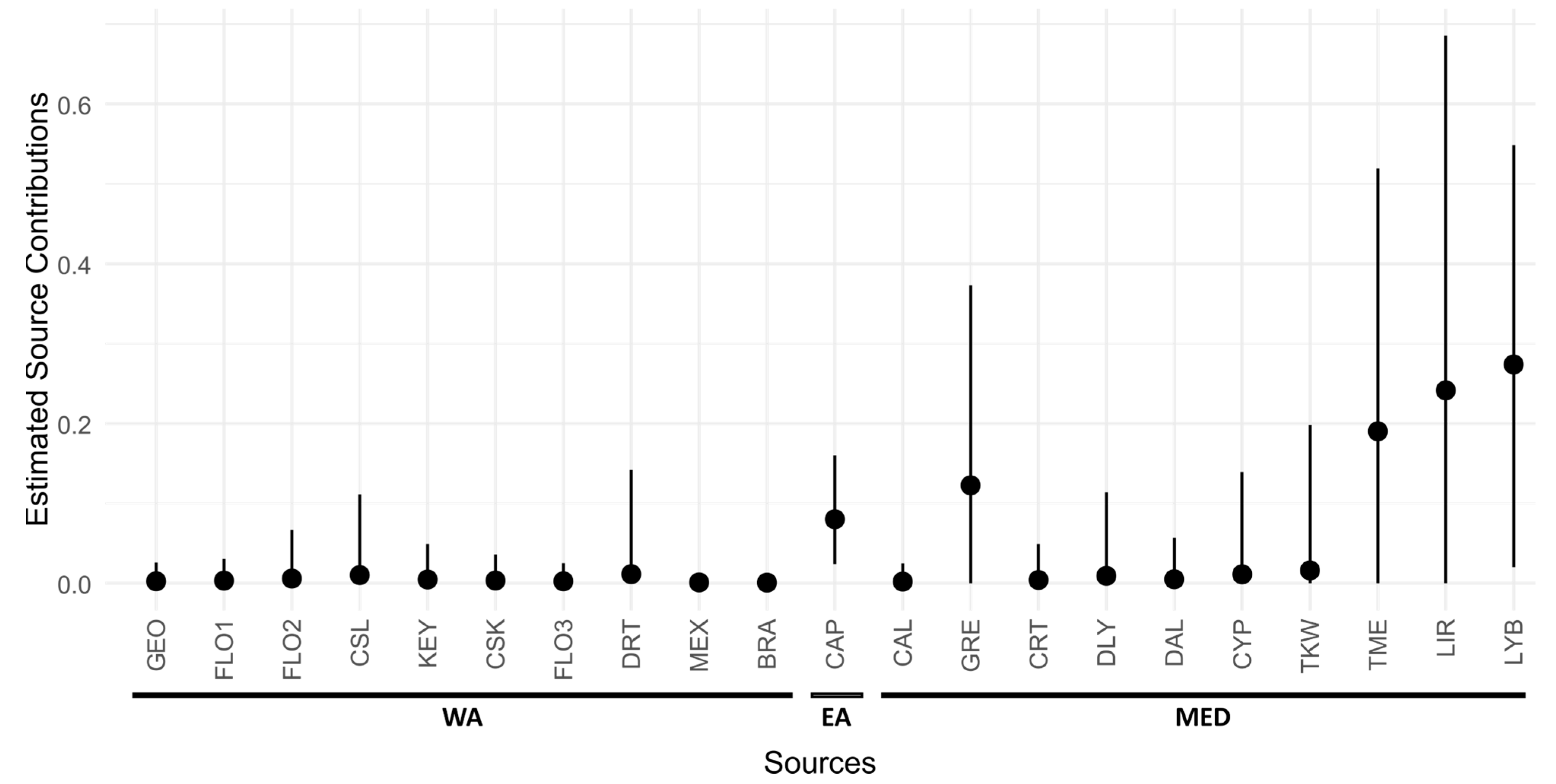Genes 15 01565 g003