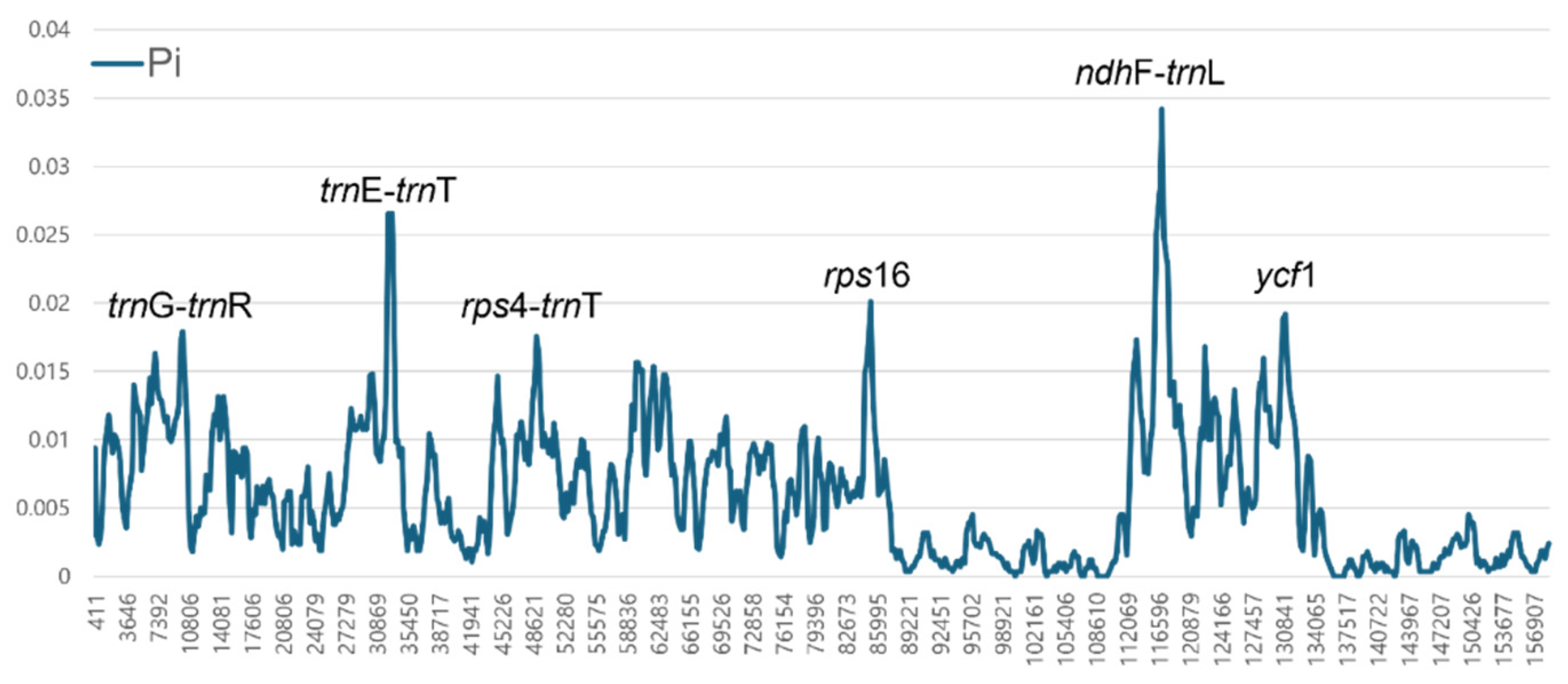 Genes 15 01567 g004 Genes 15 01567 g004