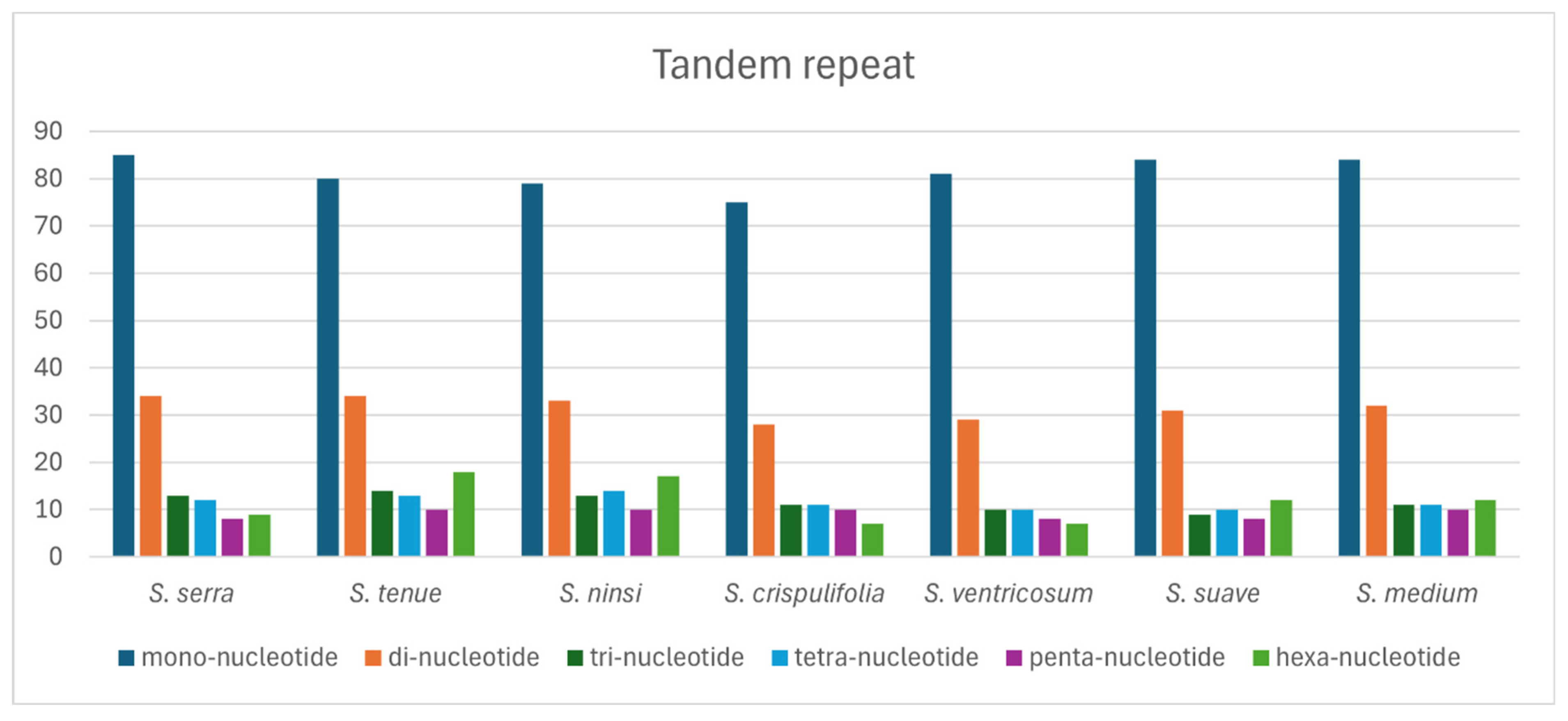 Genes 15 01567 g006 Genes 15 01567 g006