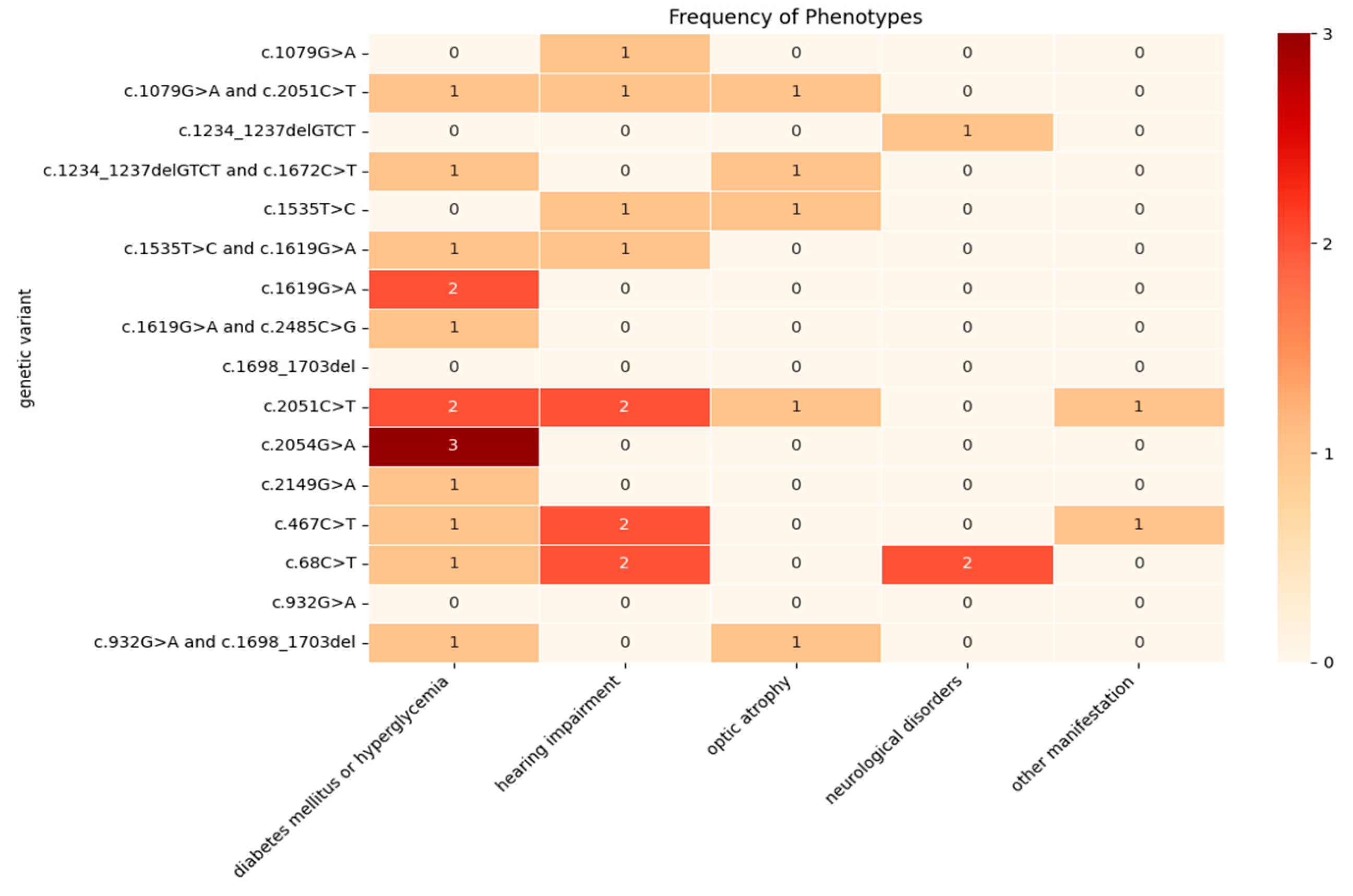 Genes 15 01592 g002