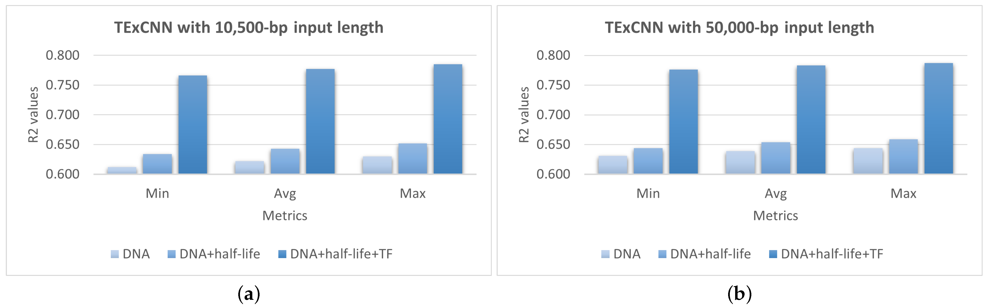 Genes 15 01593 g003