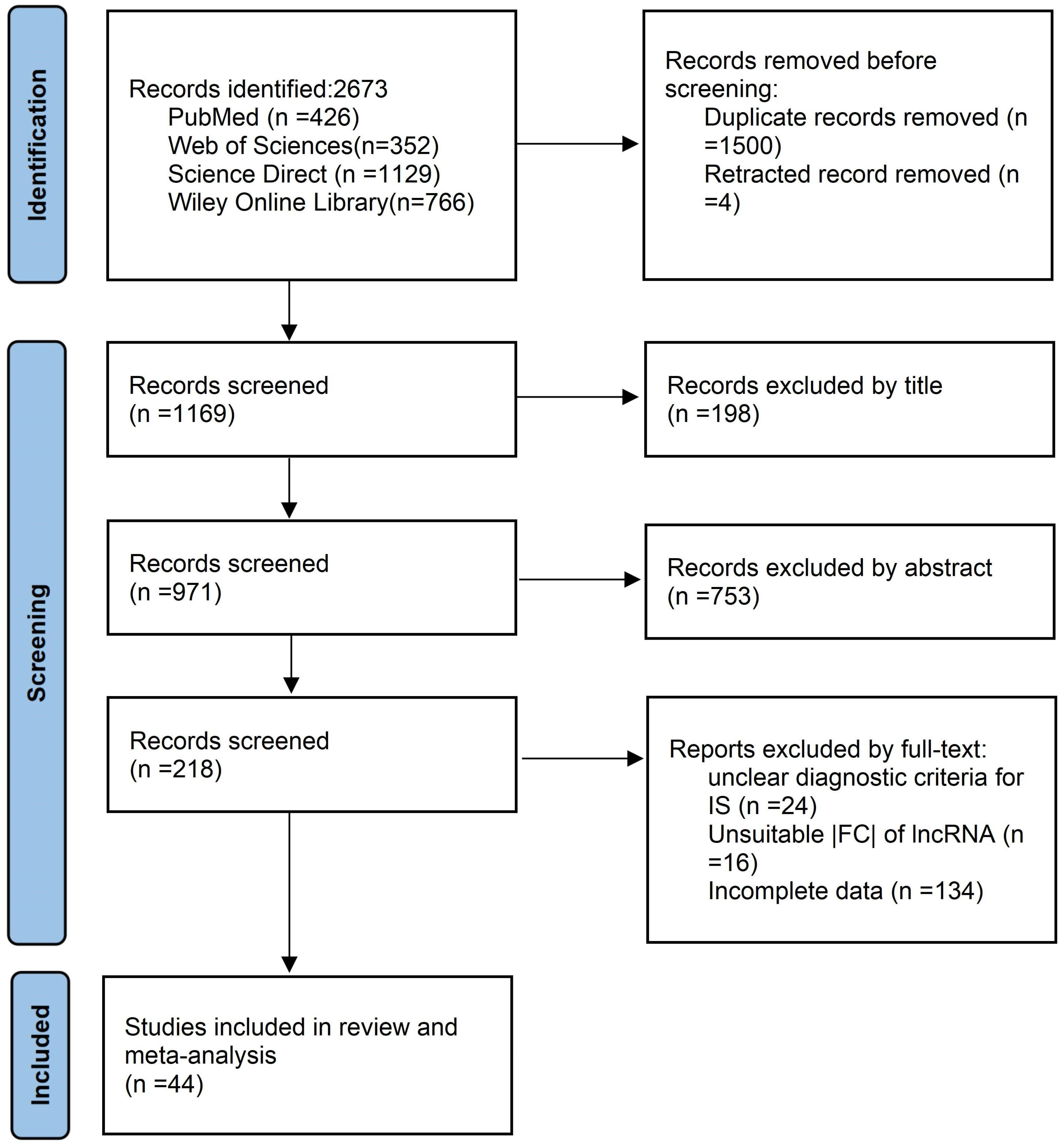 Genes 15 01620 g001