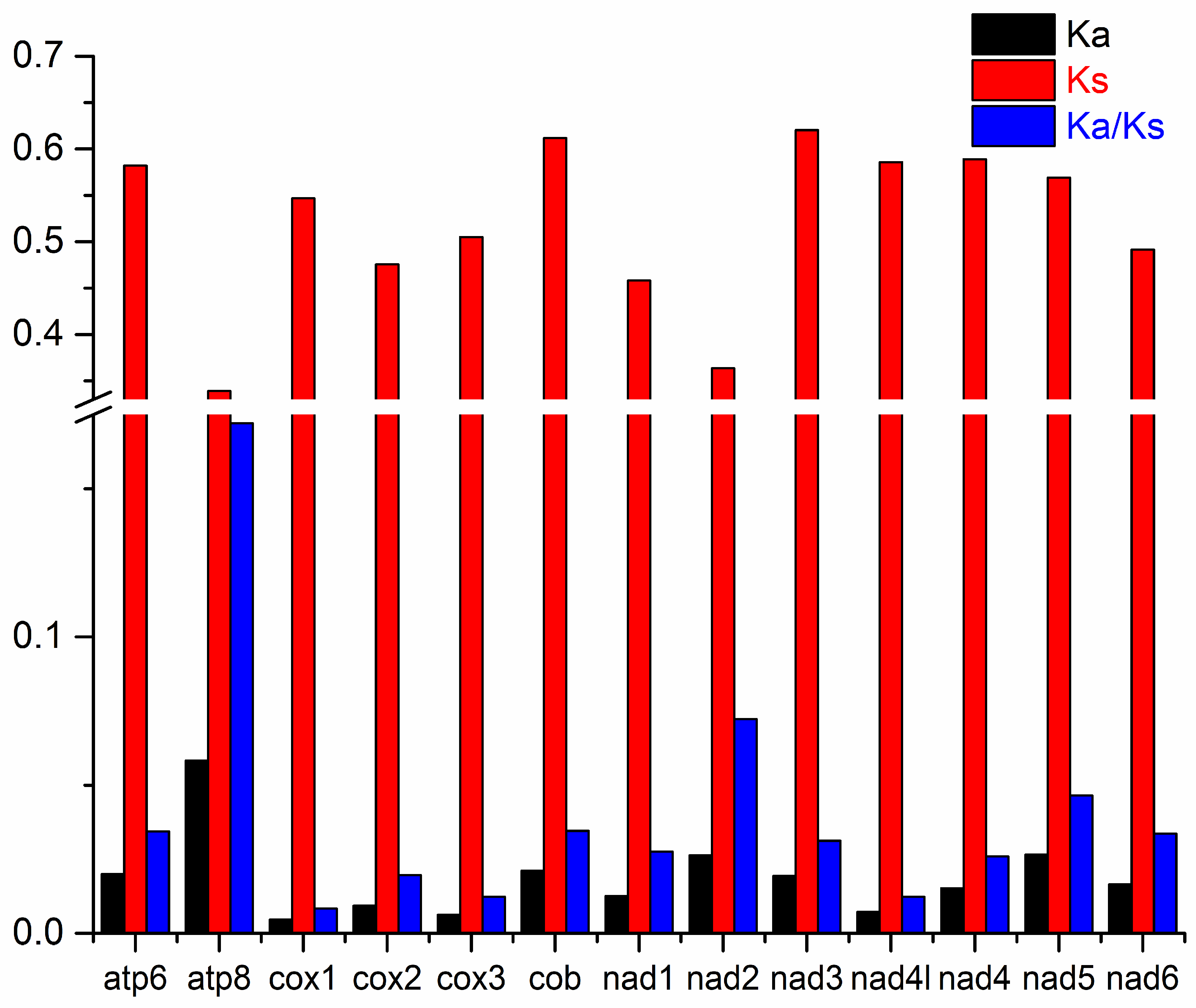 Genes 15 01621 g006