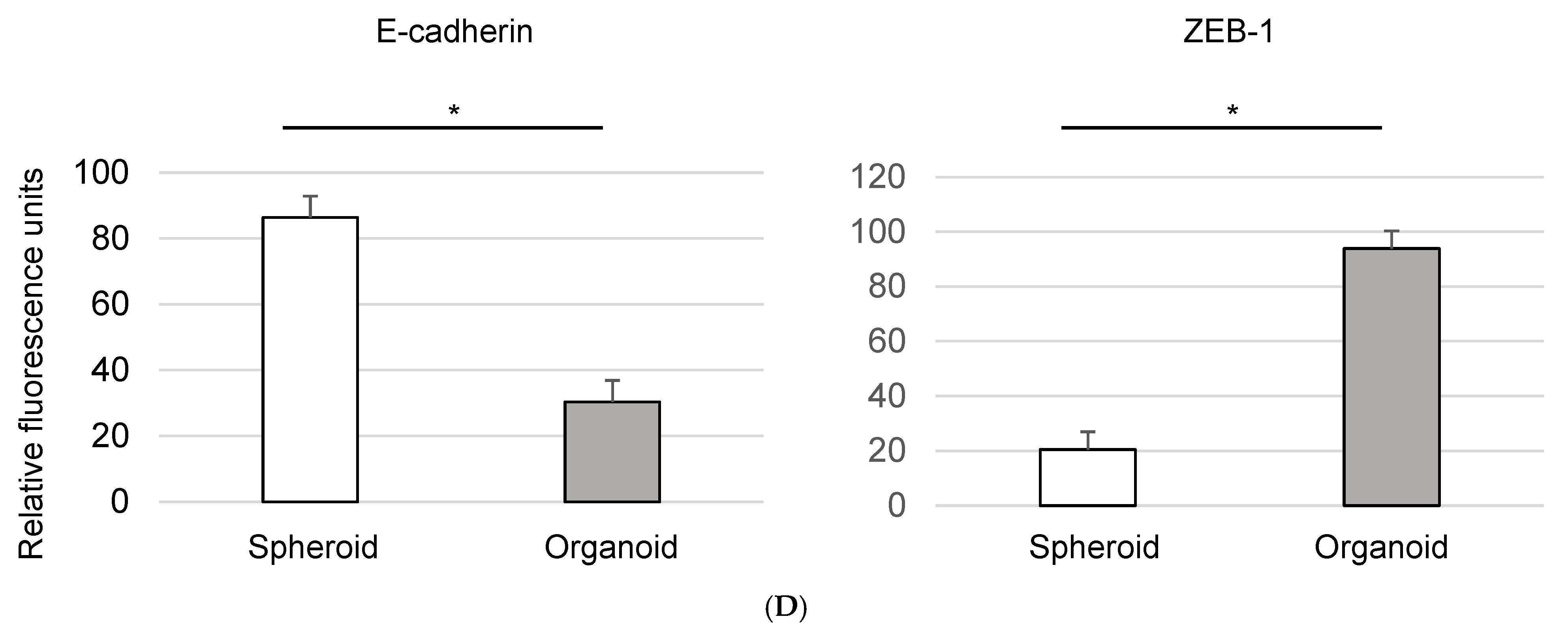Genes 15 01624 g003b