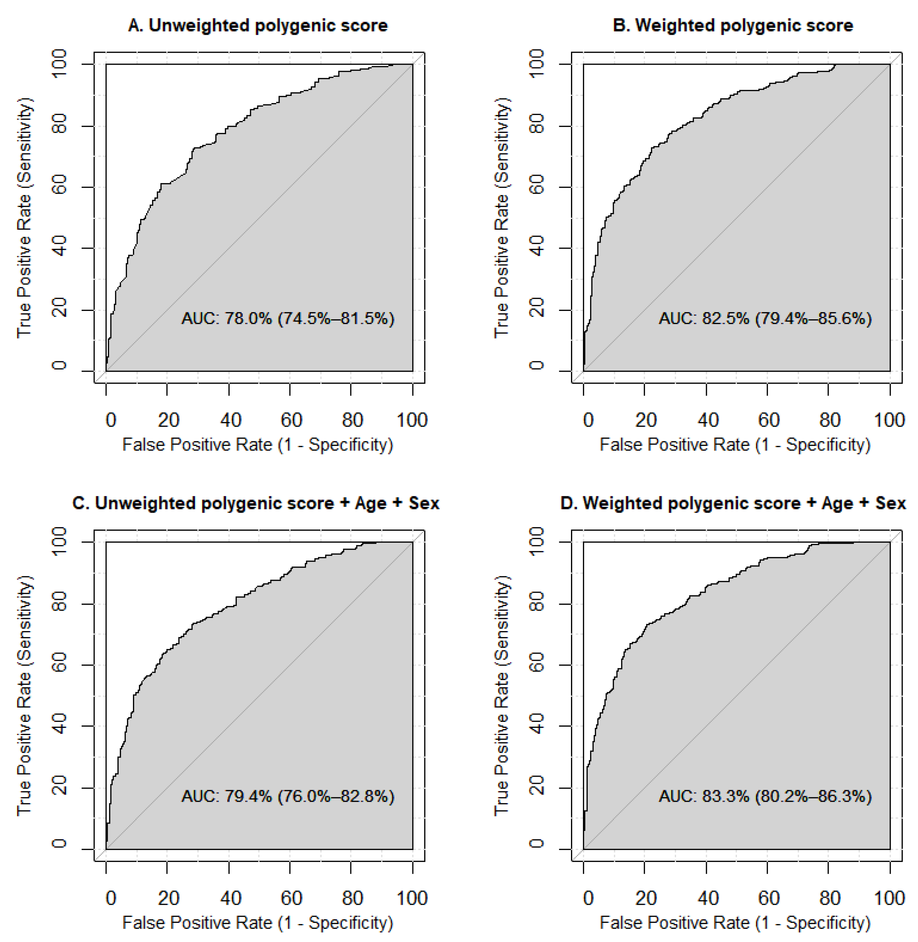 Genes 16 00022 g003 Genes 16 00022 g003