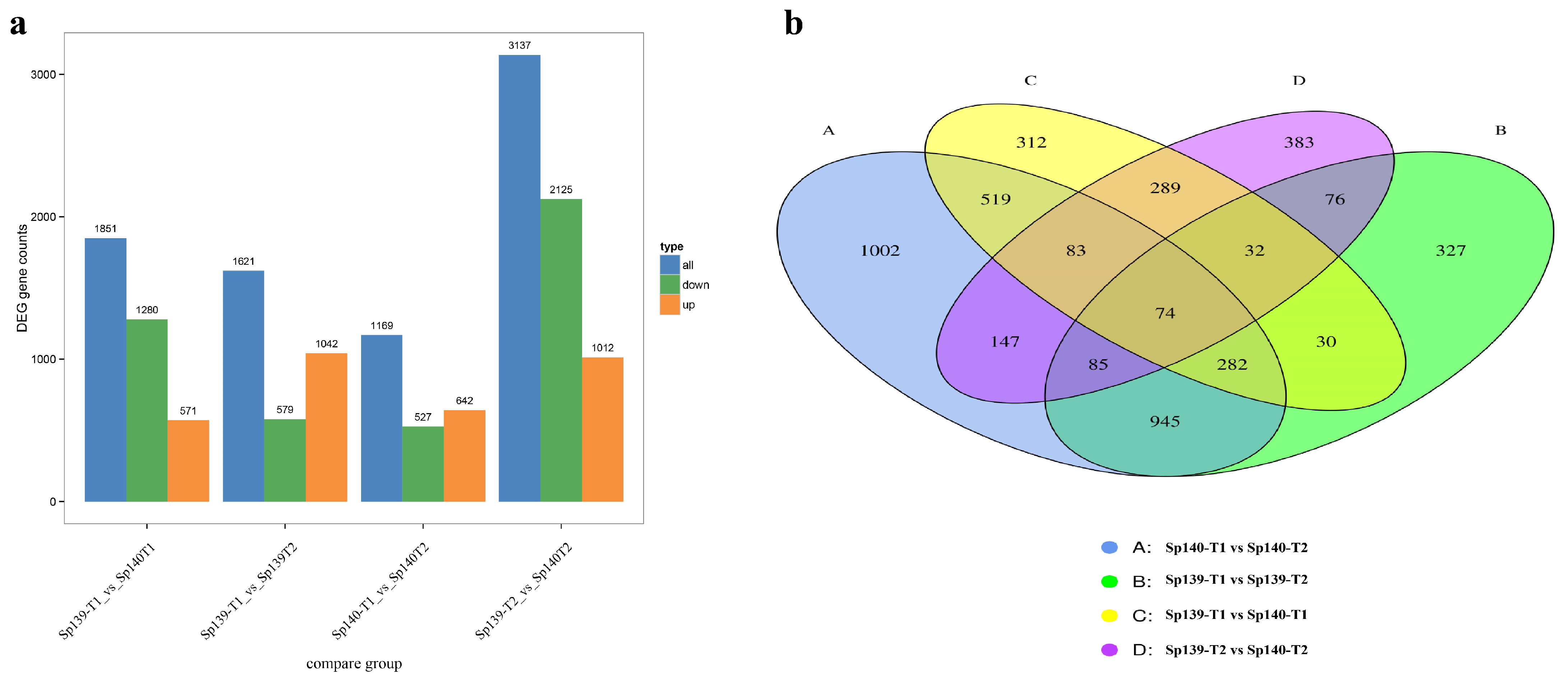 Genes 16 00024 g003 Genes 16 00024 g003