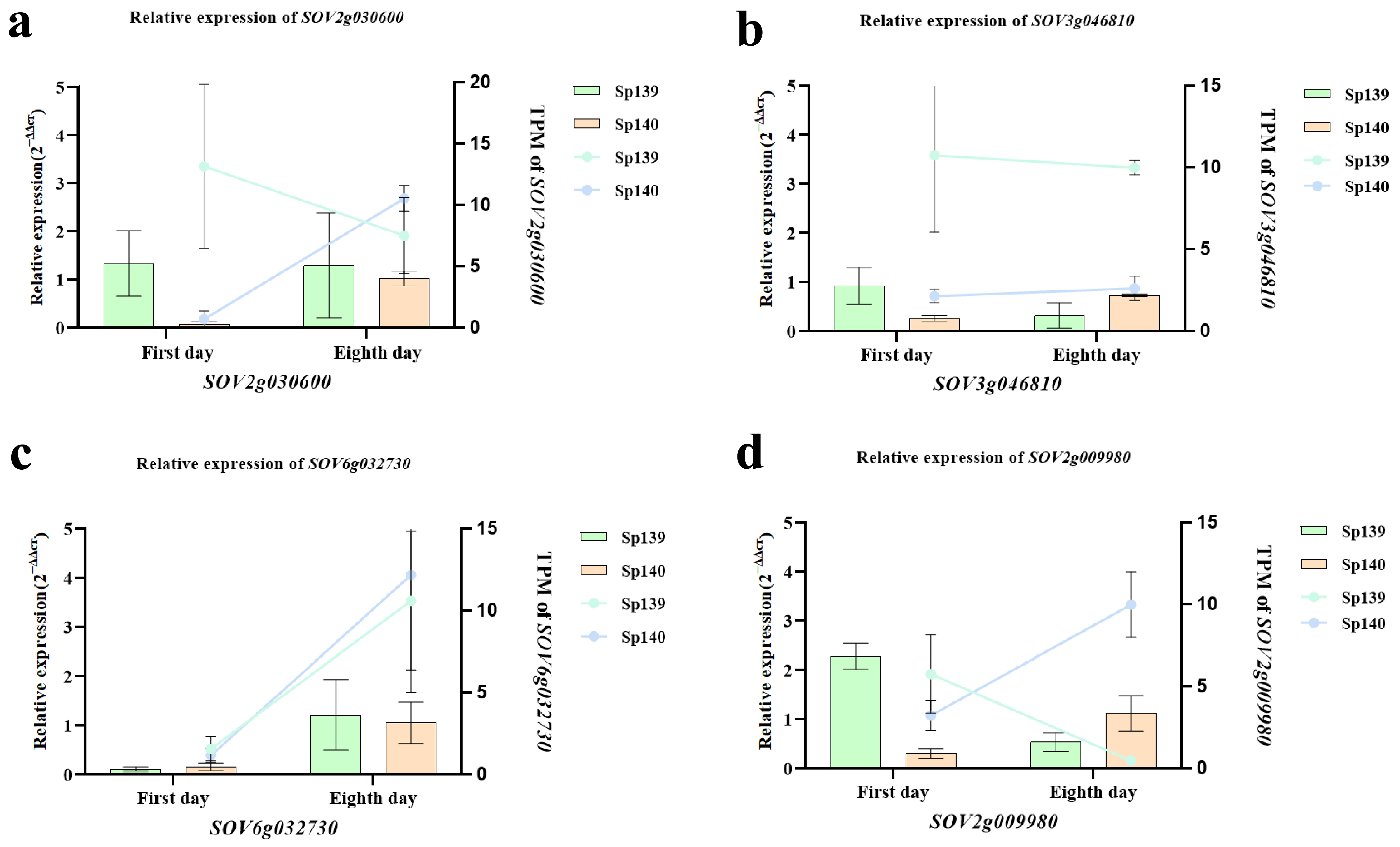 Genes 16 00024 g004 Genes 16 00024 g004