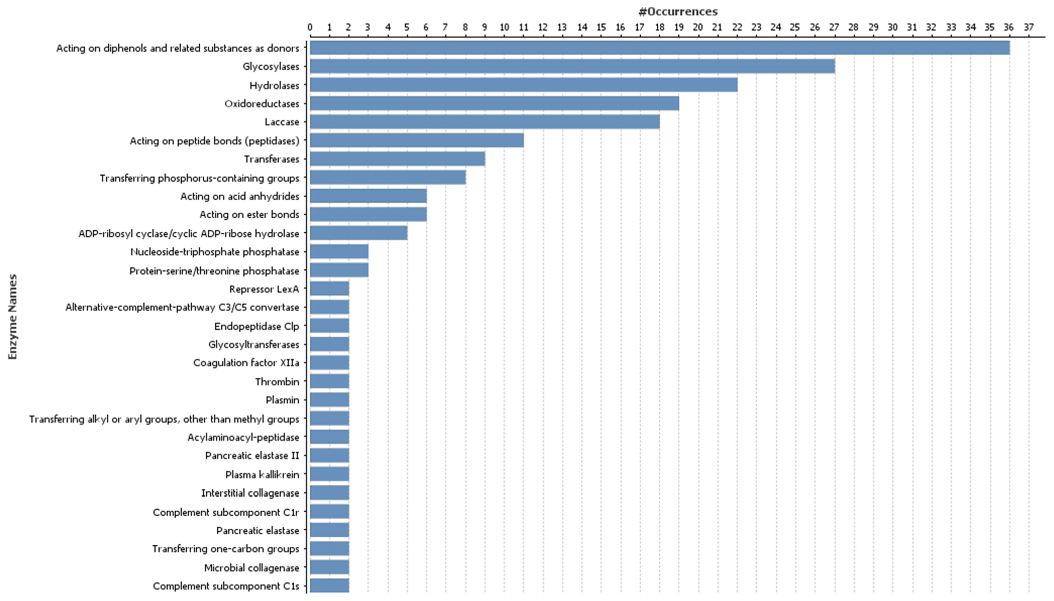 Genes 16 00026 g002