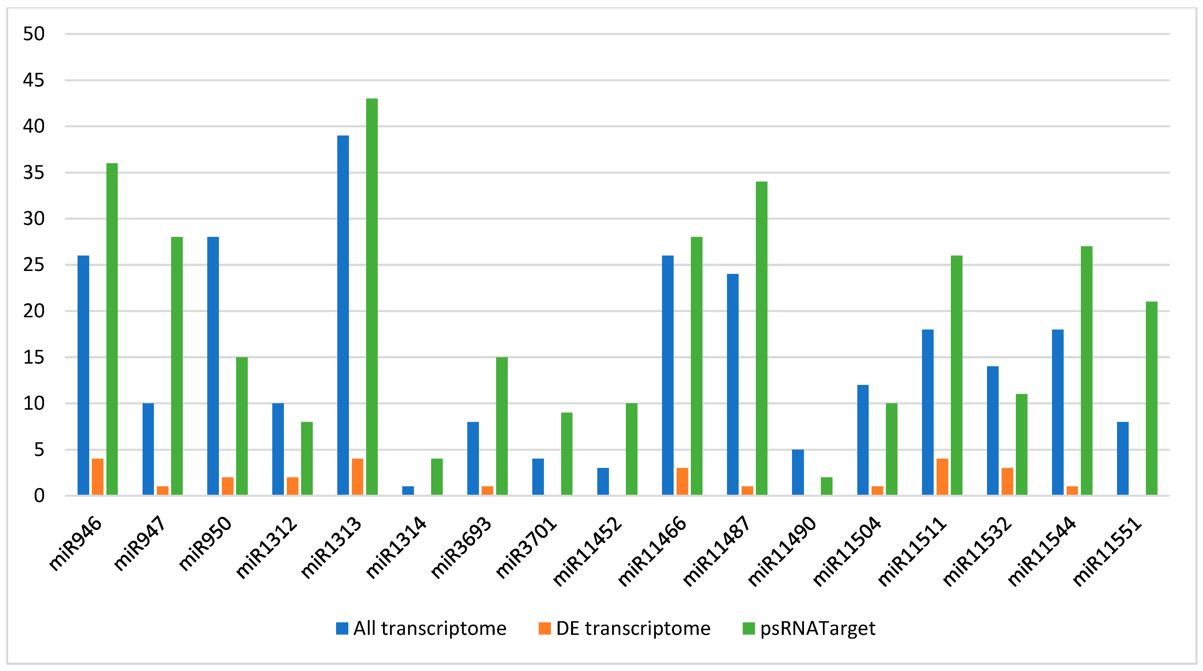 Genes 16 00026 g006