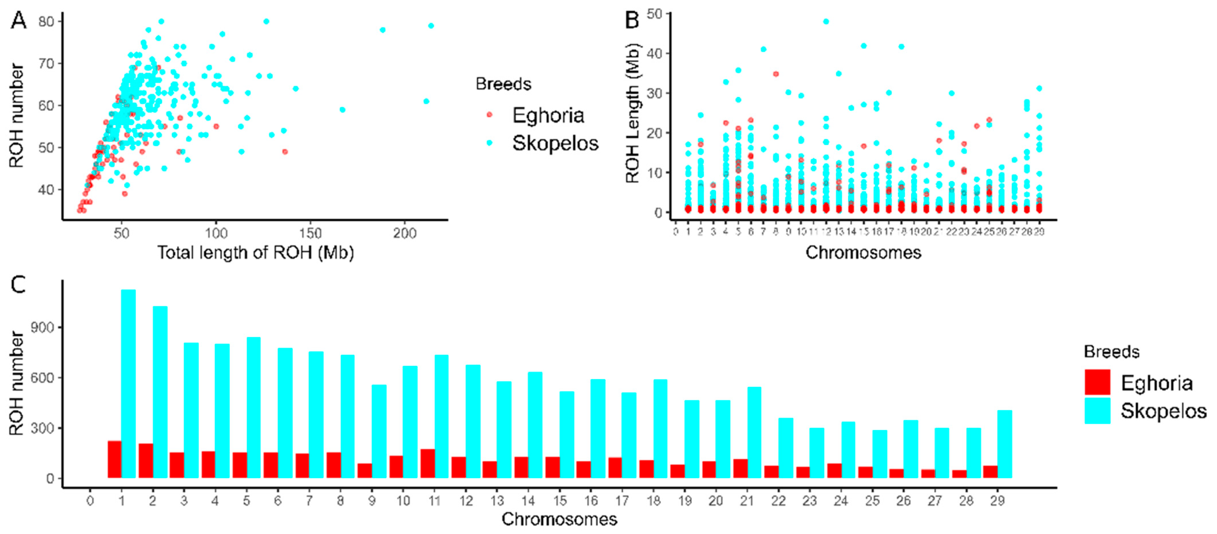 Genes 16 00027 g003