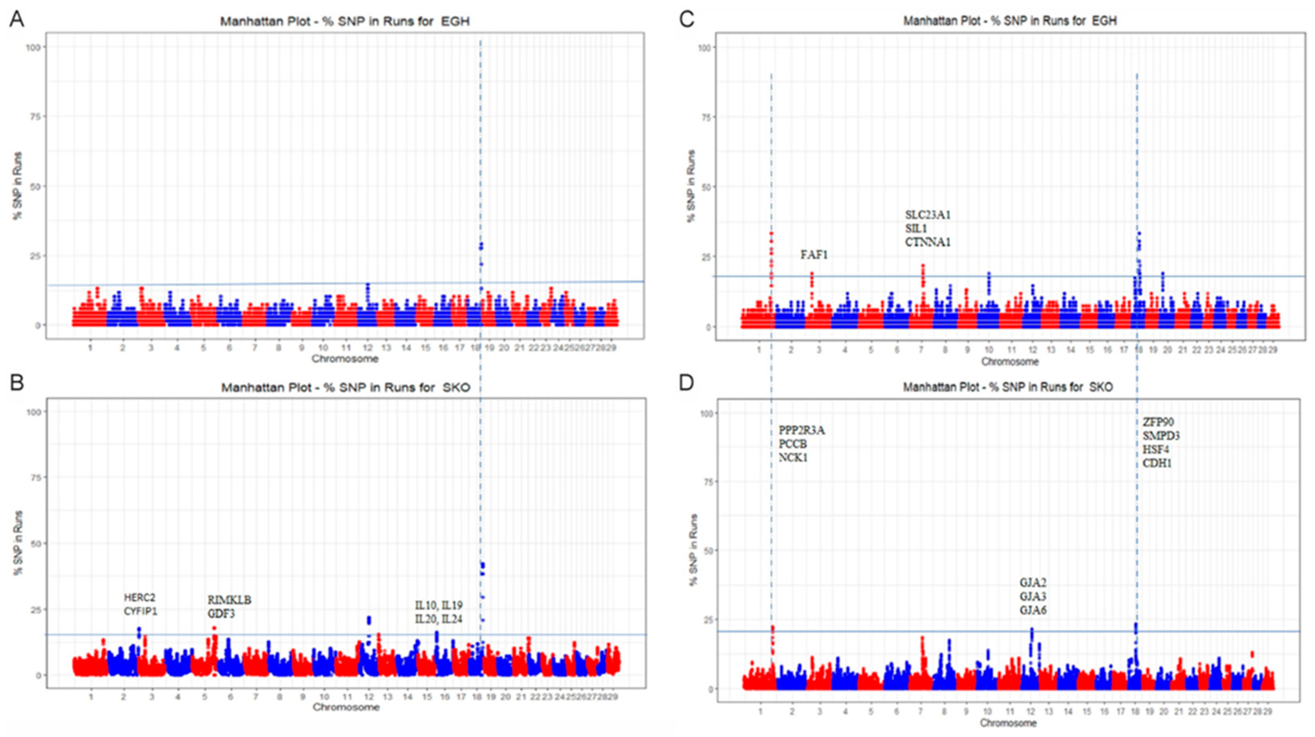 Genes 16 00027 g005