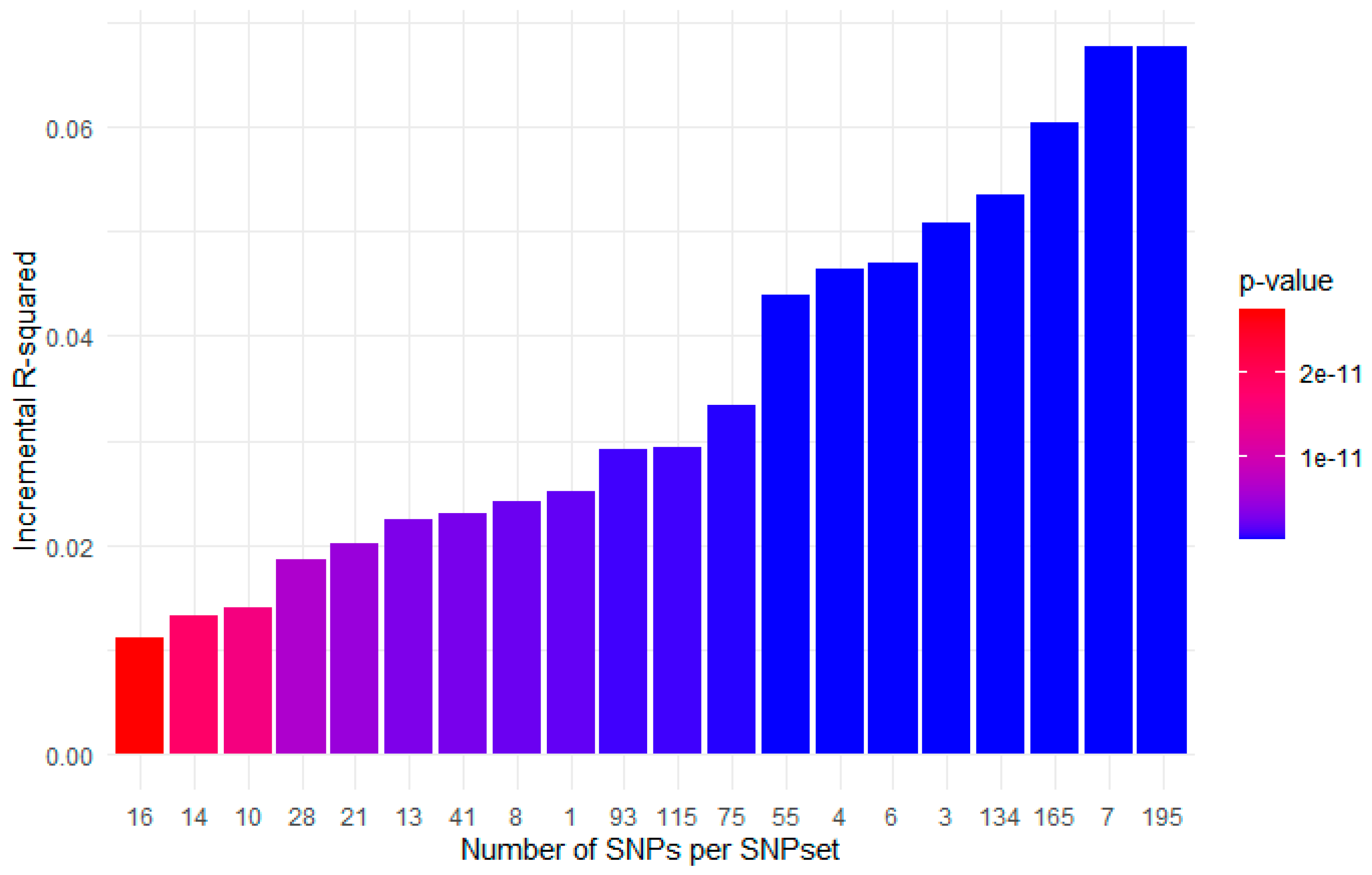 Genes 16 00033 g002