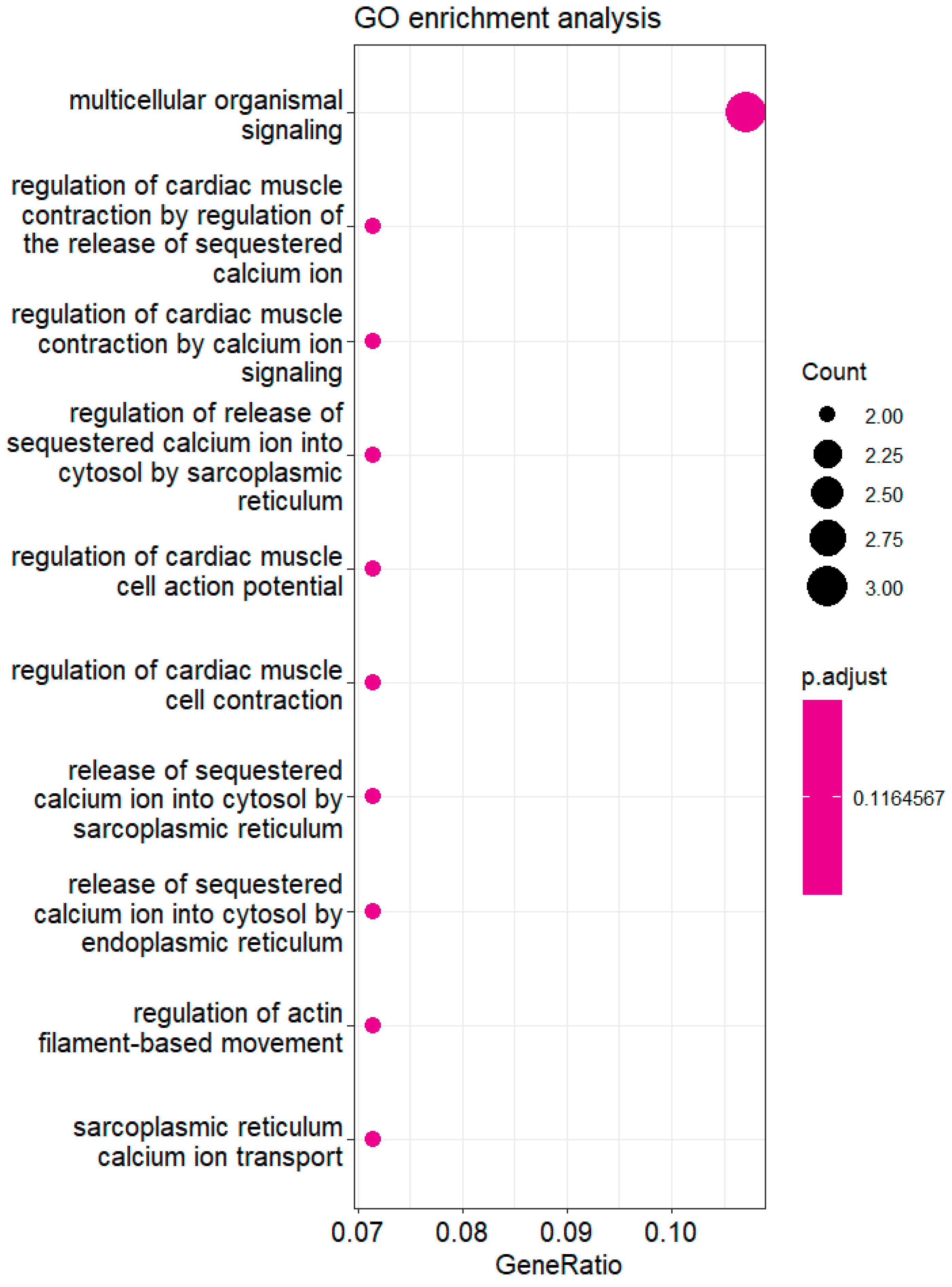 Genes 16 00033 g006