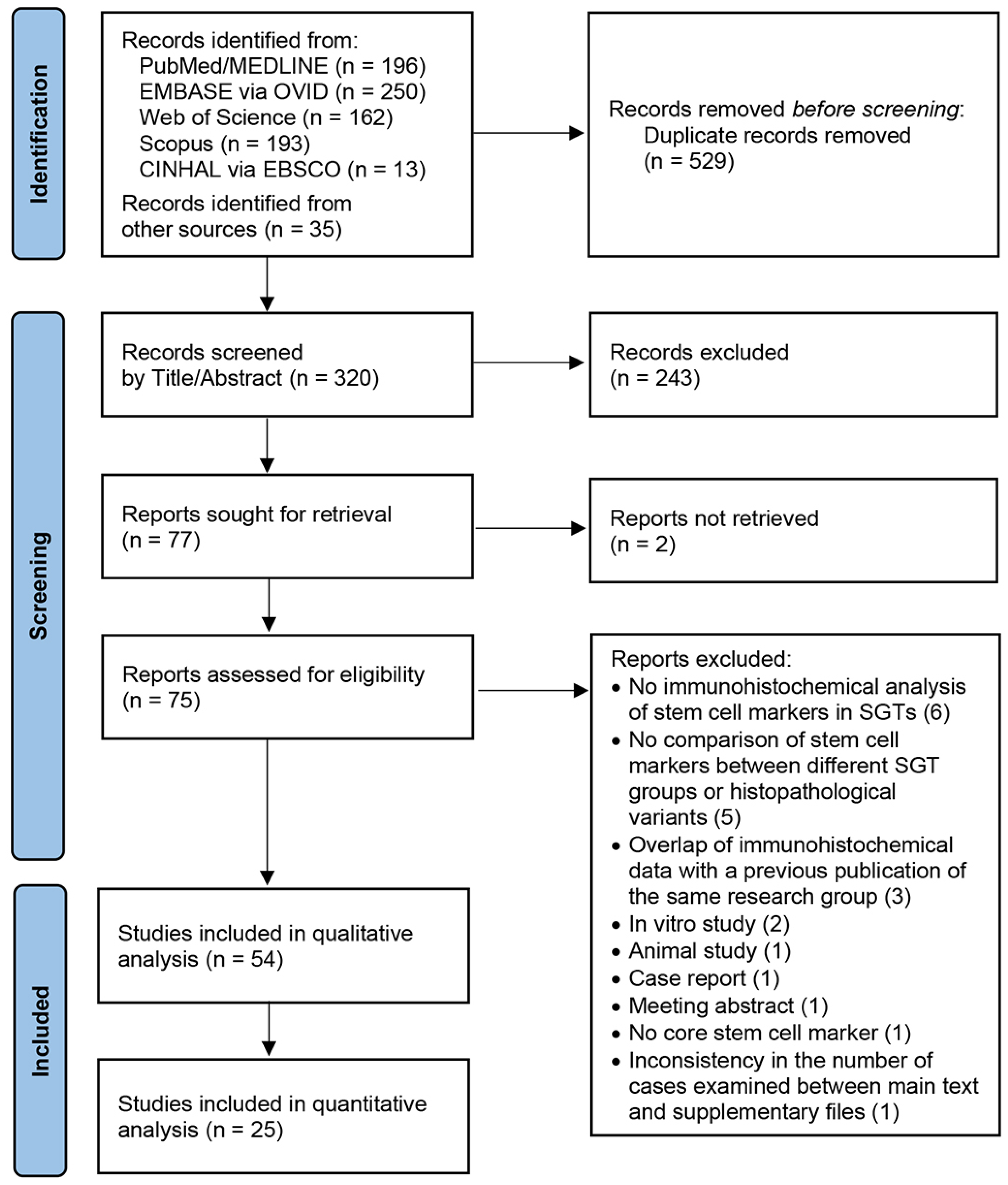 Genes 16 00037 g001 Genes 16 00037 g001