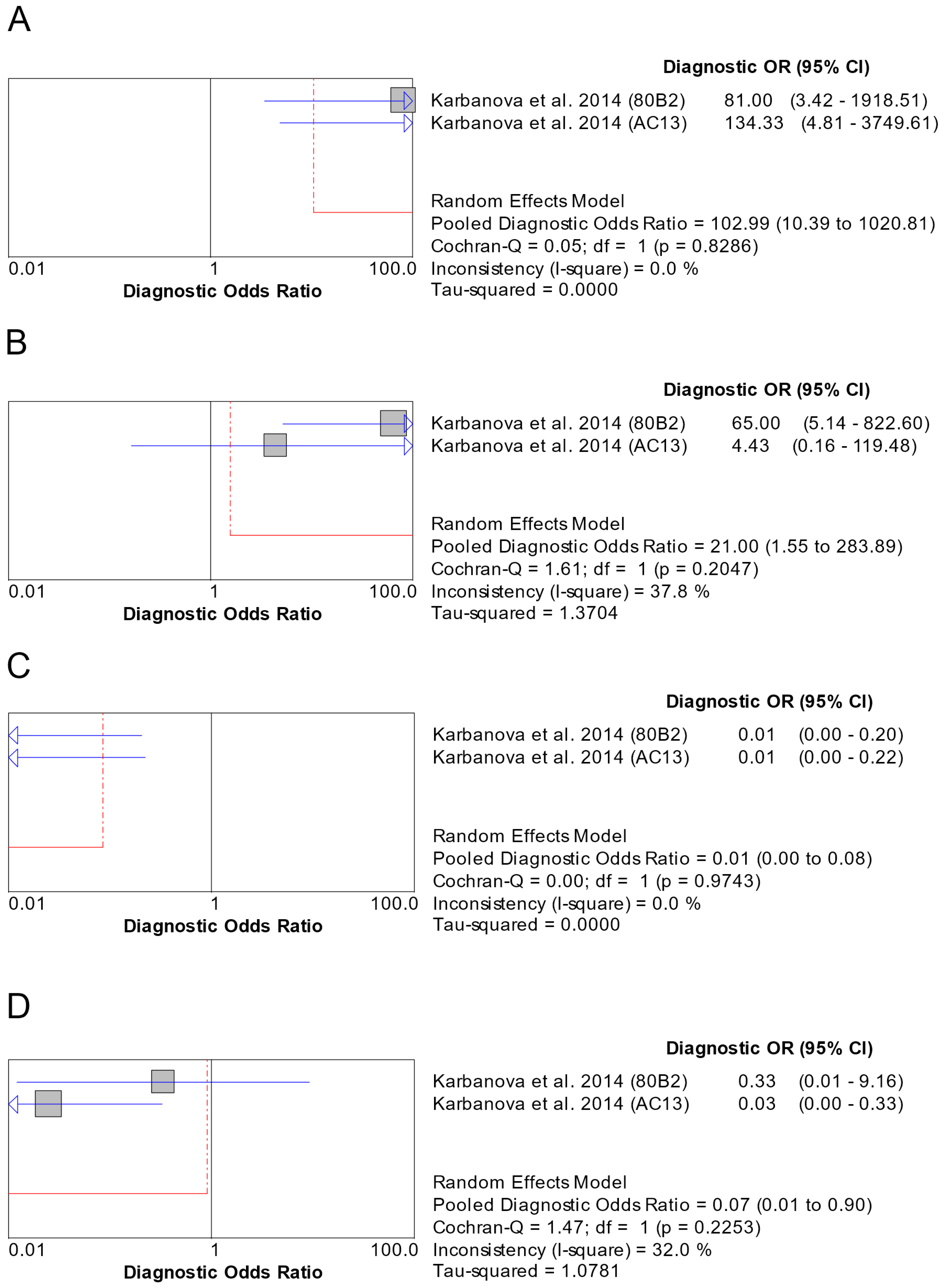 Genes 16 00037 g005 Genes 16 00037 g005