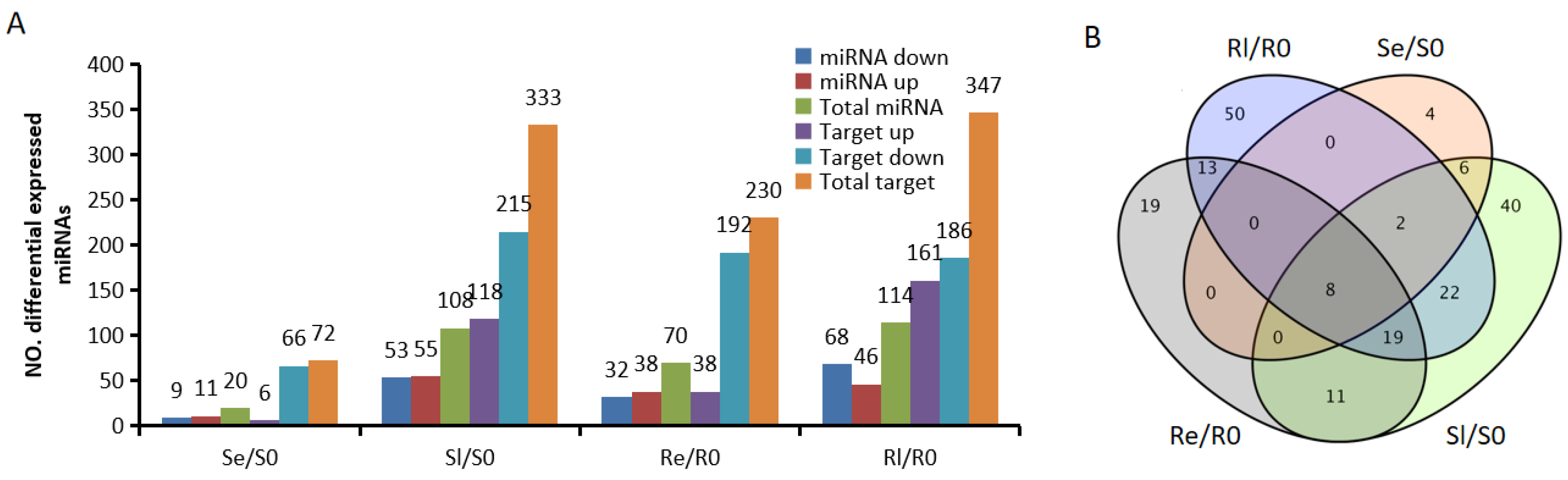 Genes 16 00038 g002
