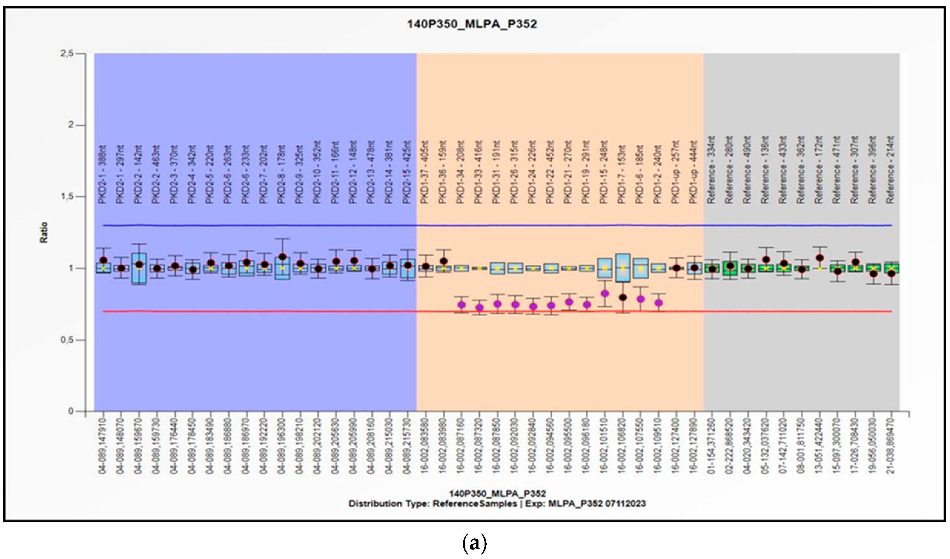 Genes 16 00039 g002a