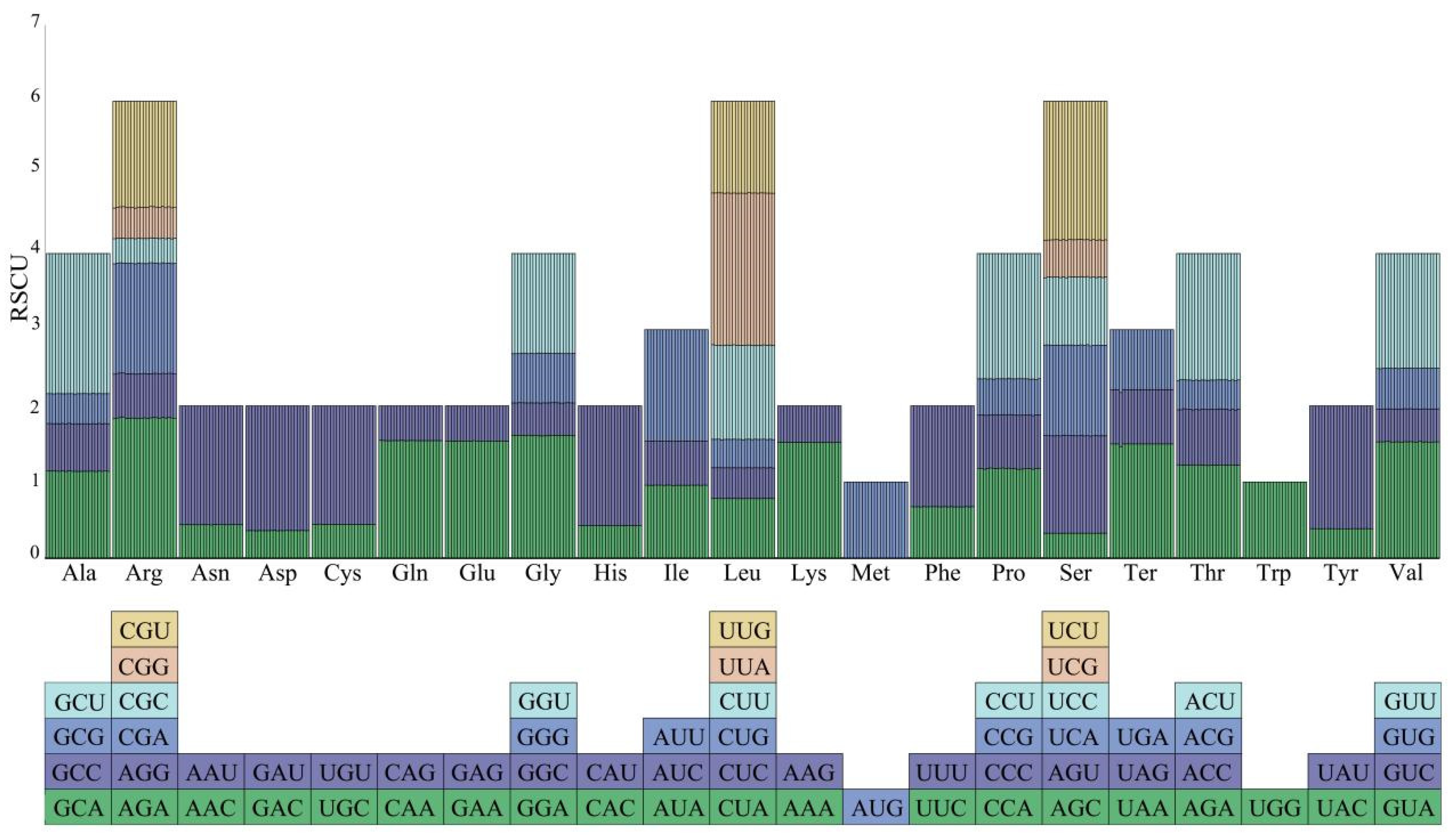 Genes 16 00049 g006