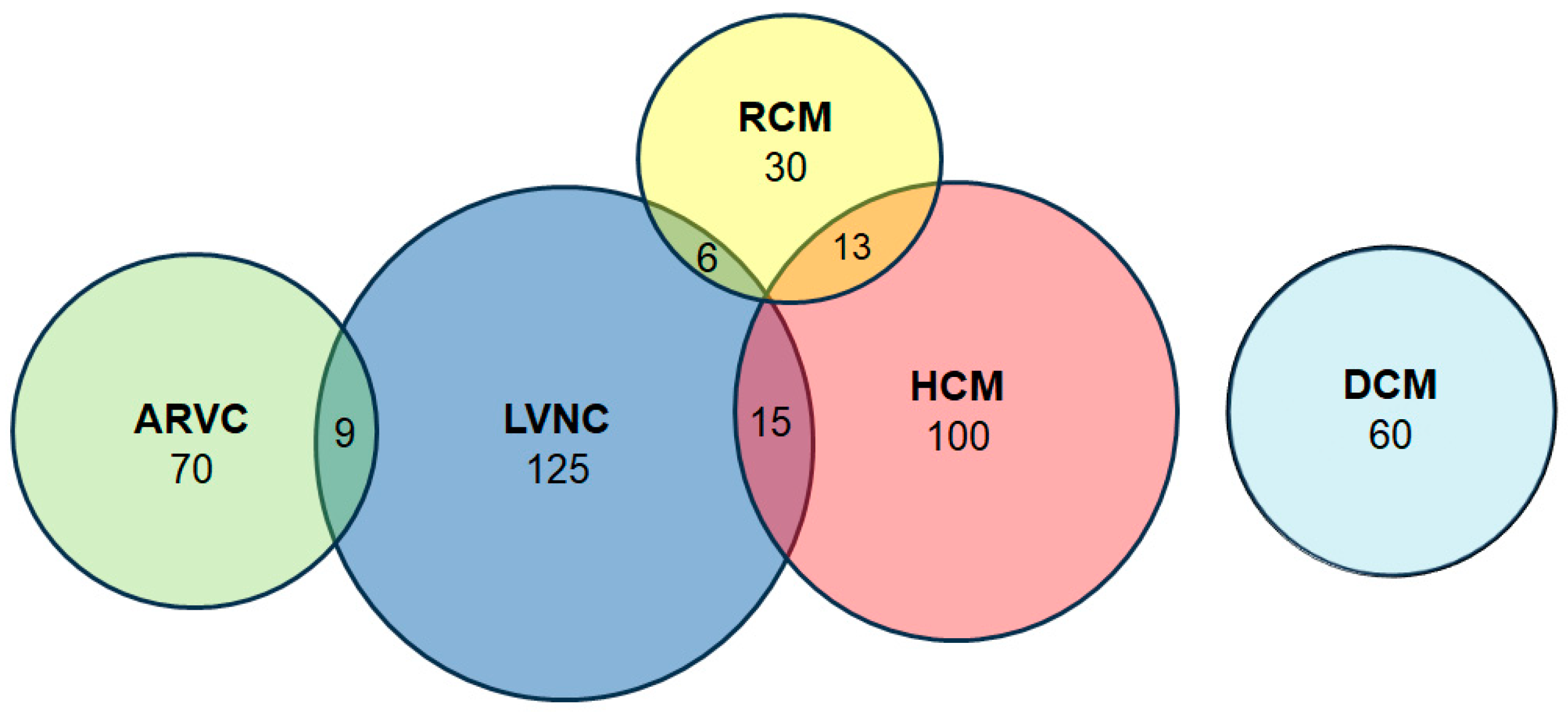 Genes 16 00051 g001 Genes 16 00051 g001