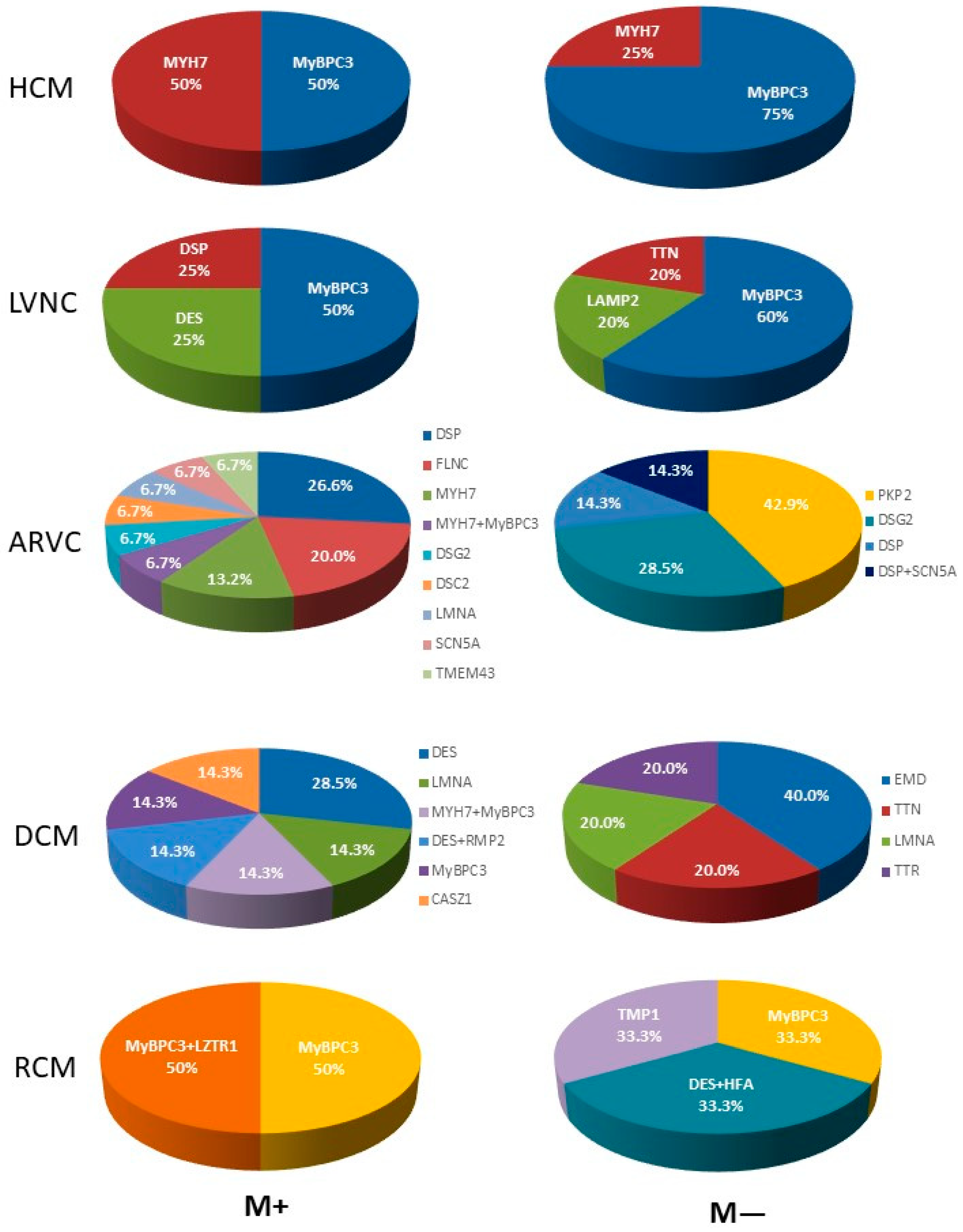 Genes 16 00051 g005 Genes 16 00051 g005