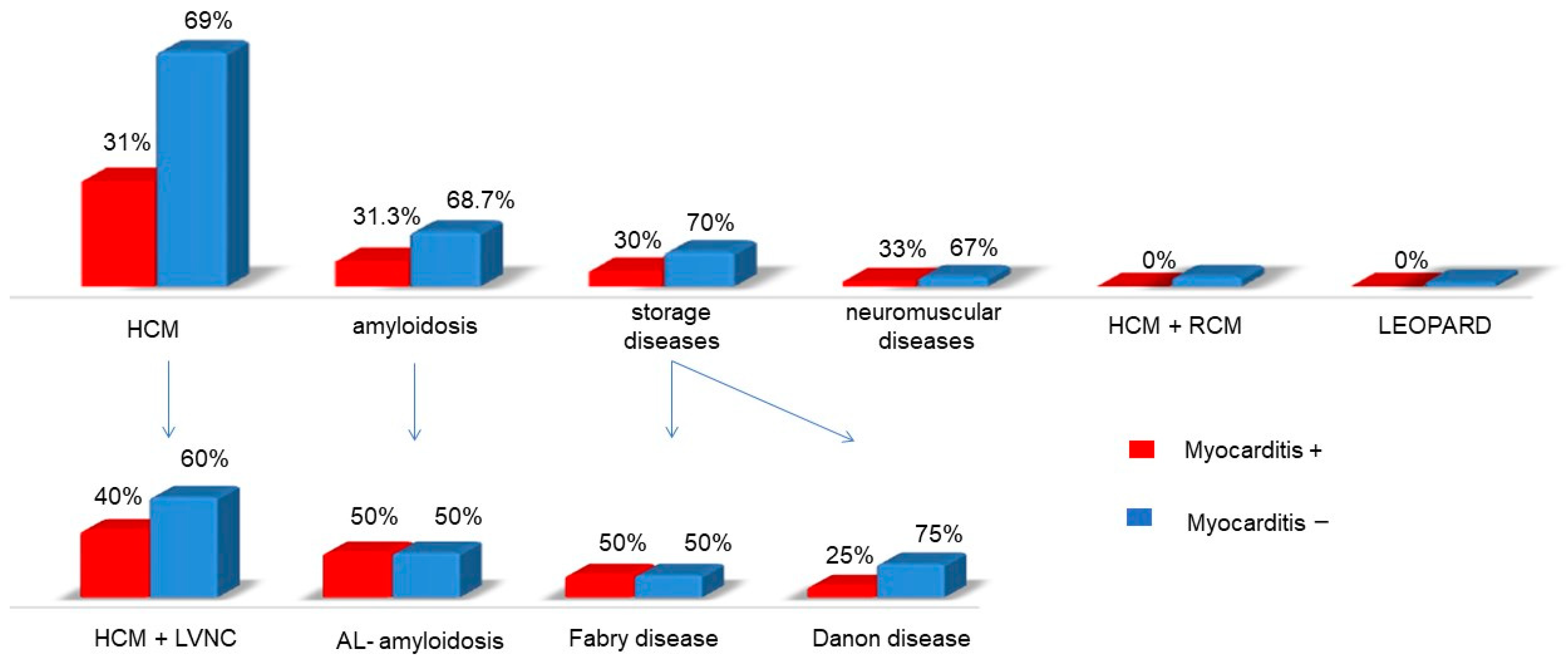 Genes 16 00051 g006 Genes 16 00051 g006