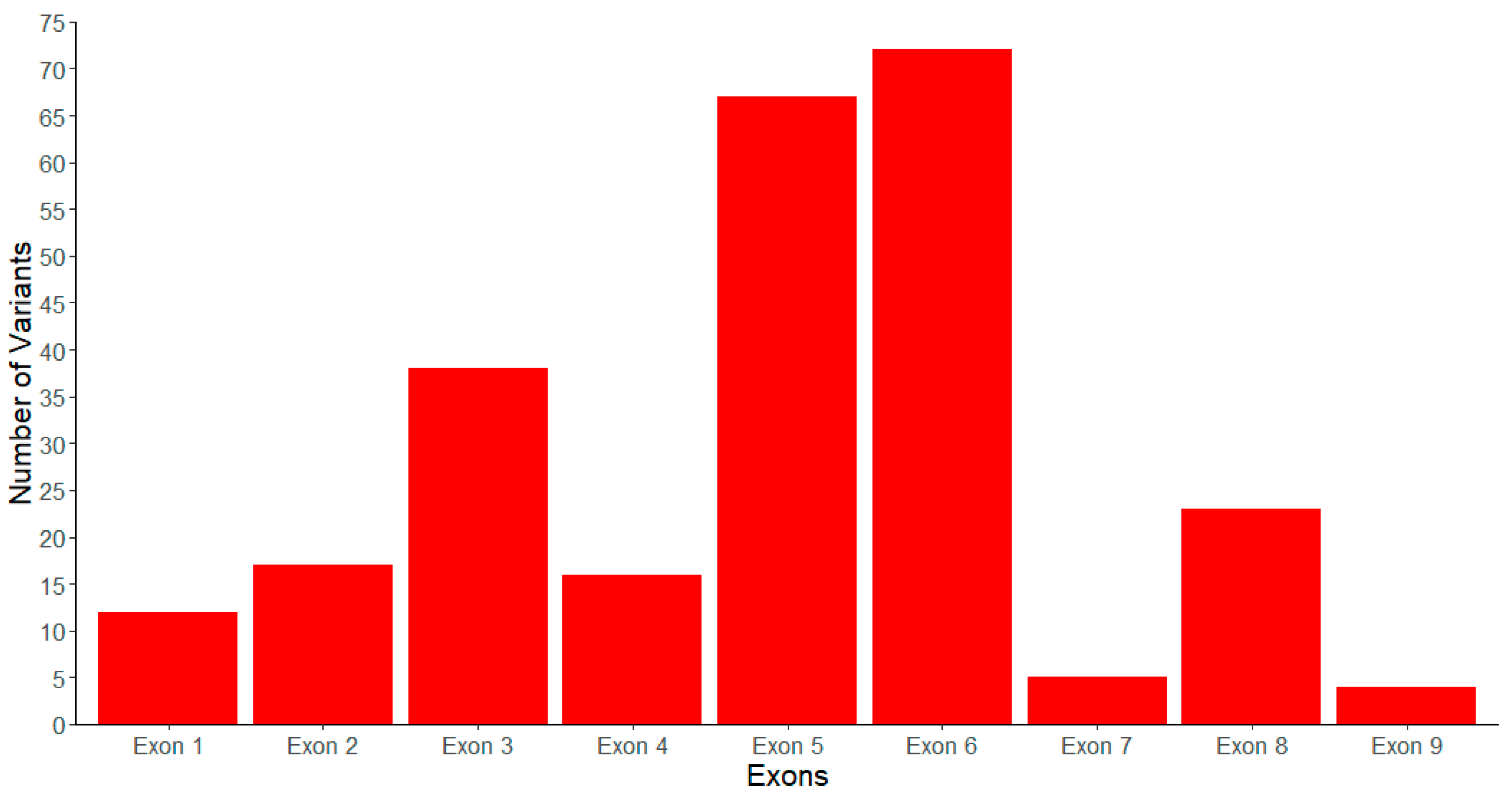 Genes 16 00055 g003 Genes 16 00055 g003