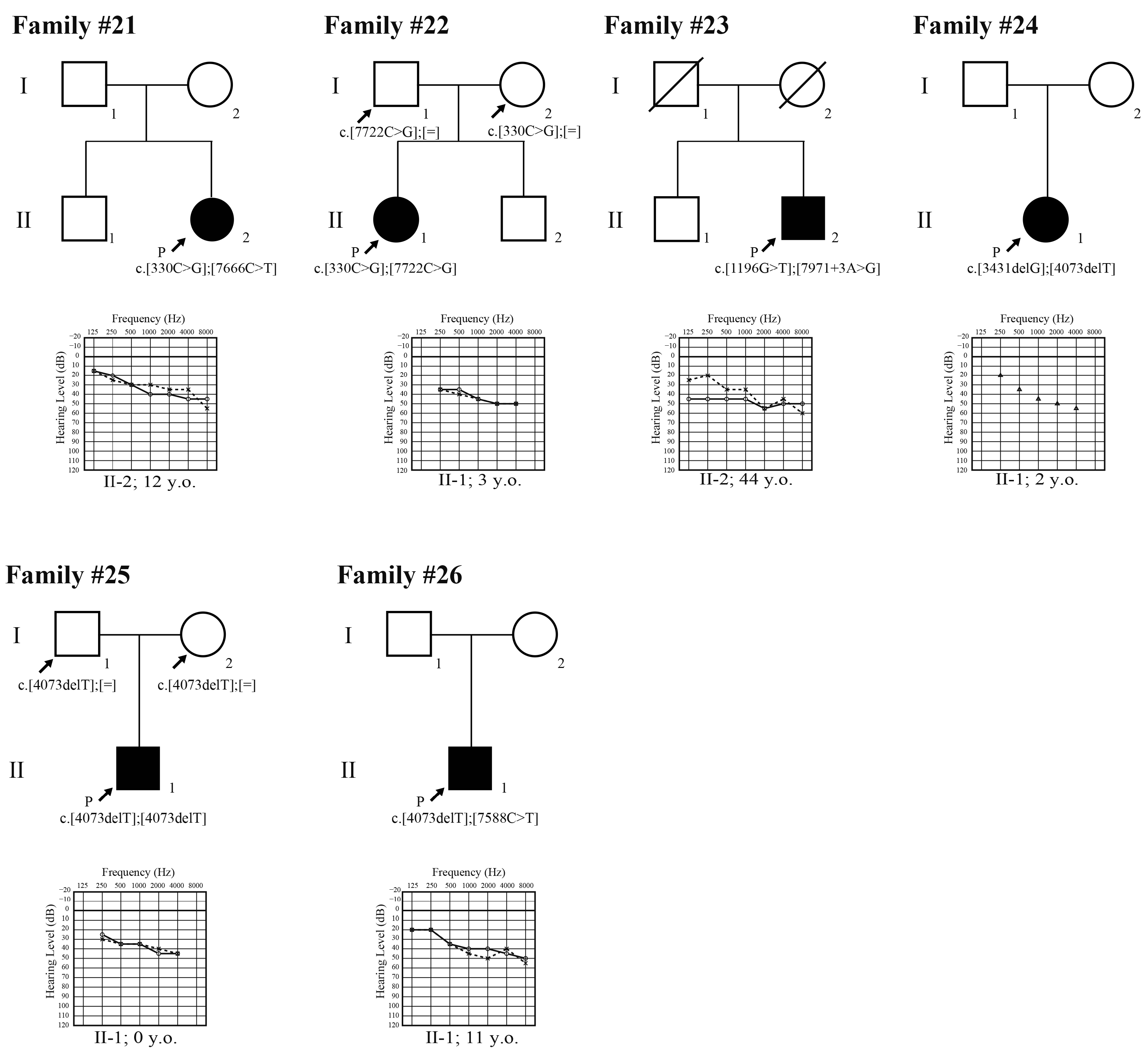 Genes 16 00060 g001b