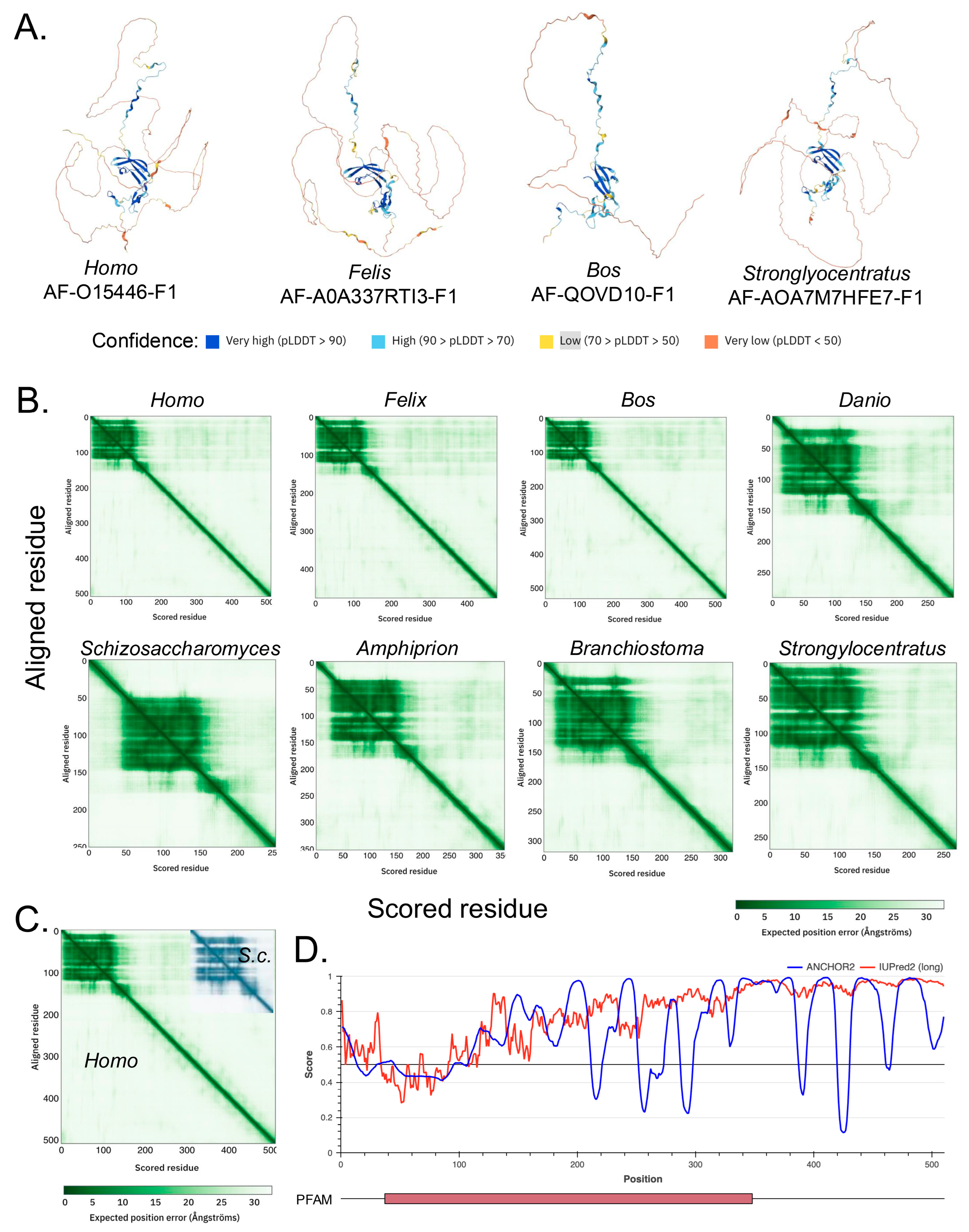 Genes 16 00061 g002 Genes 16 00061 g002