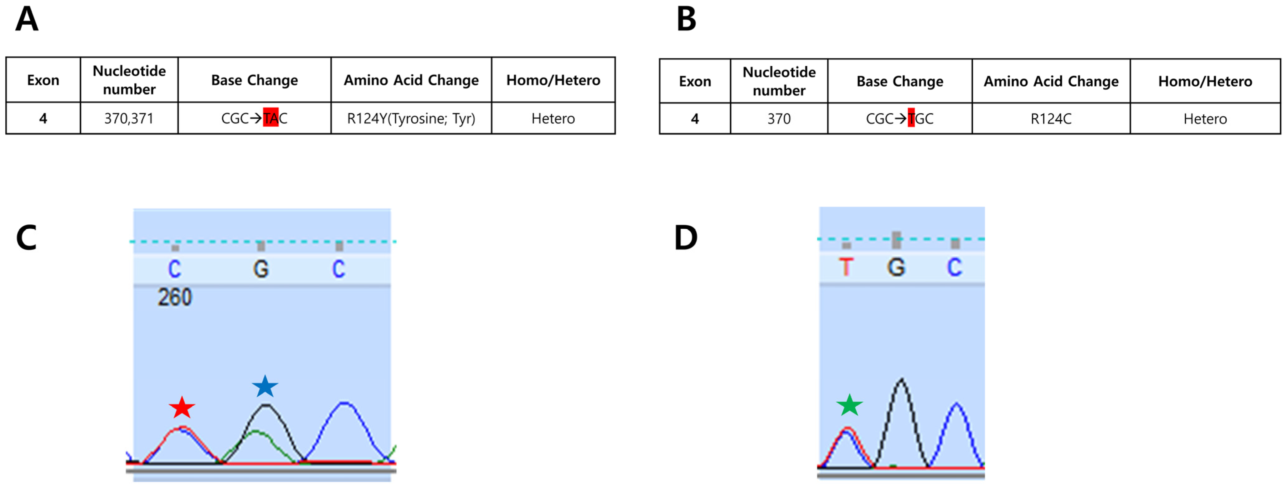 Genes 16 00076 g005