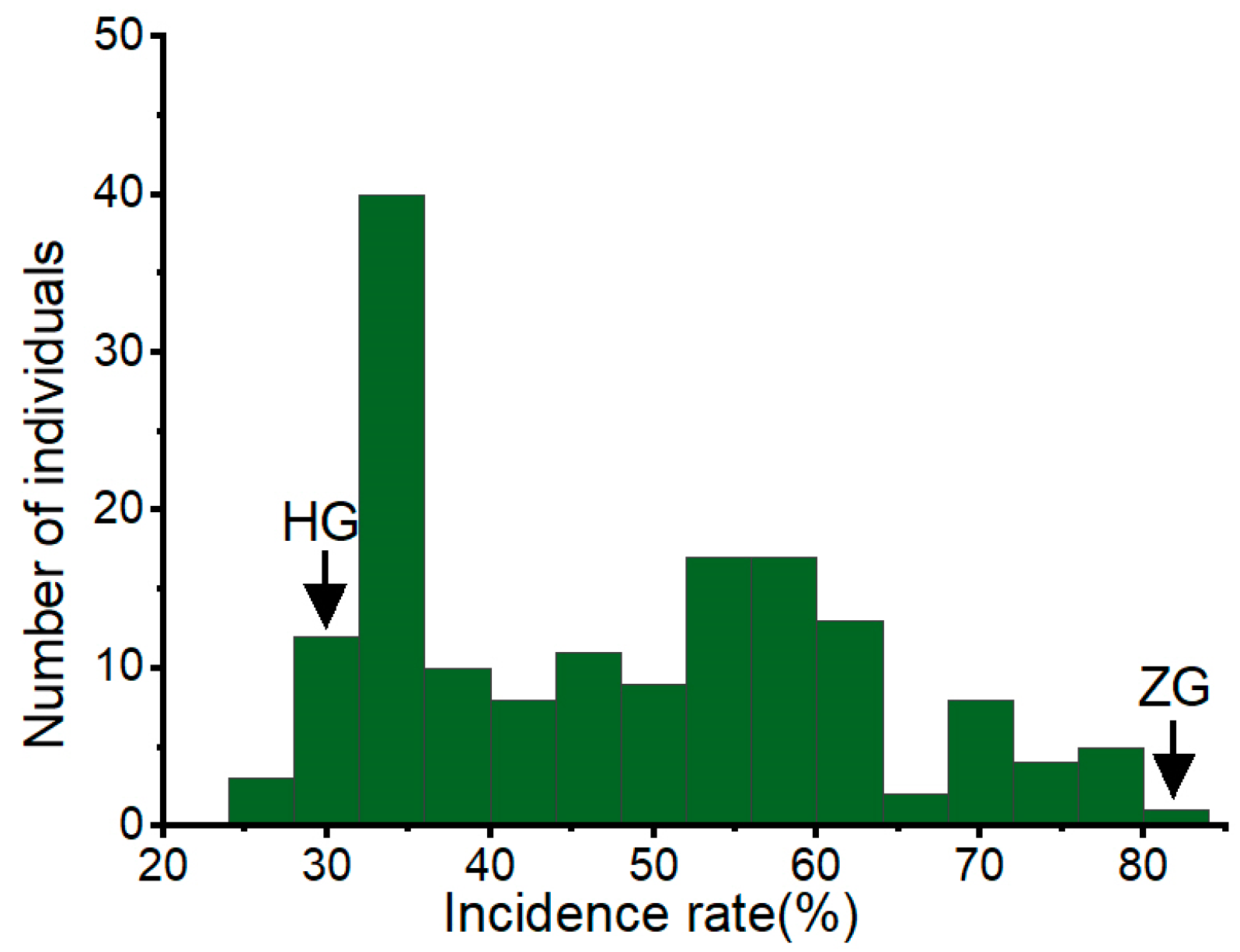 Genes 16 00096 g003