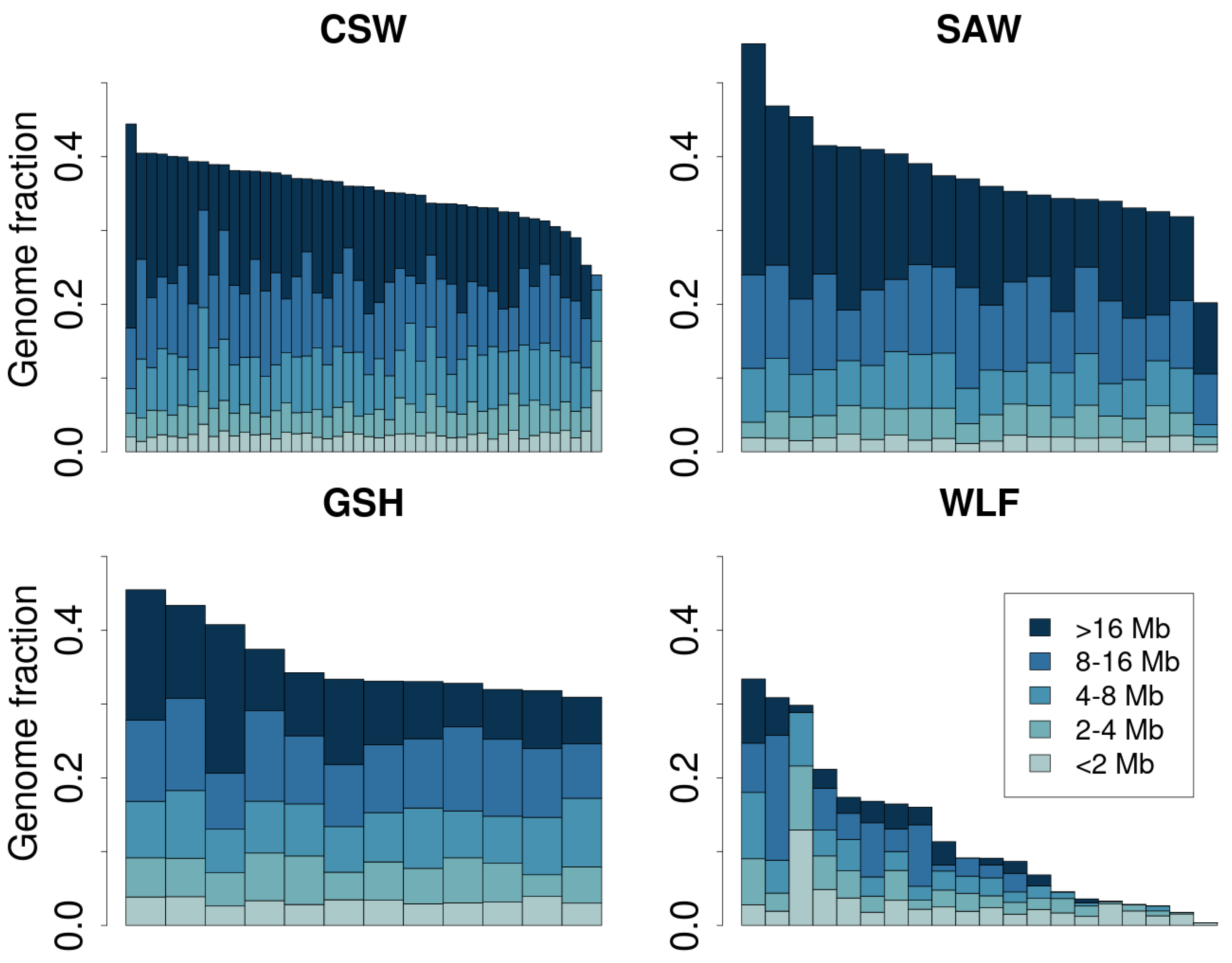 Genes 16 00102 g001 Genes 16 00102 g001