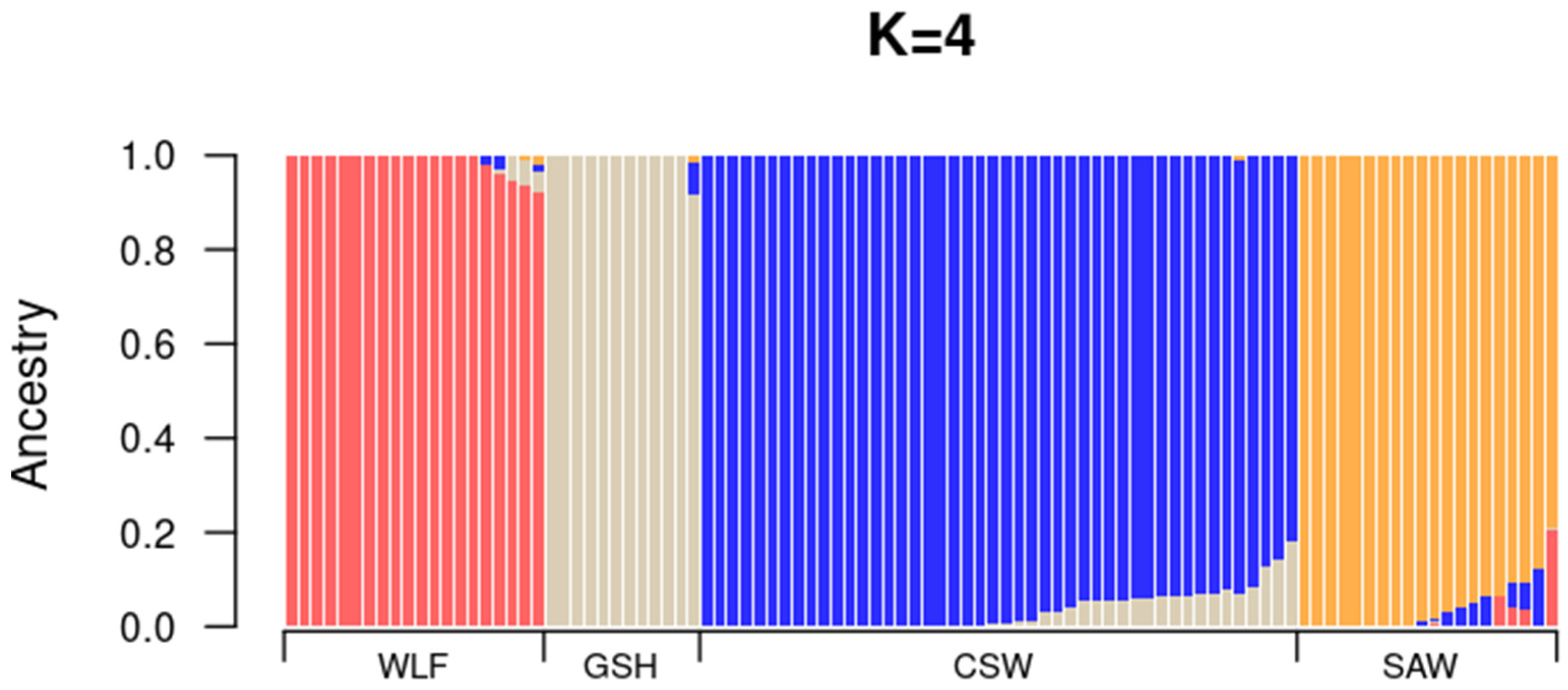 Genes 16 00102 g003 Genes 16 00102 g003