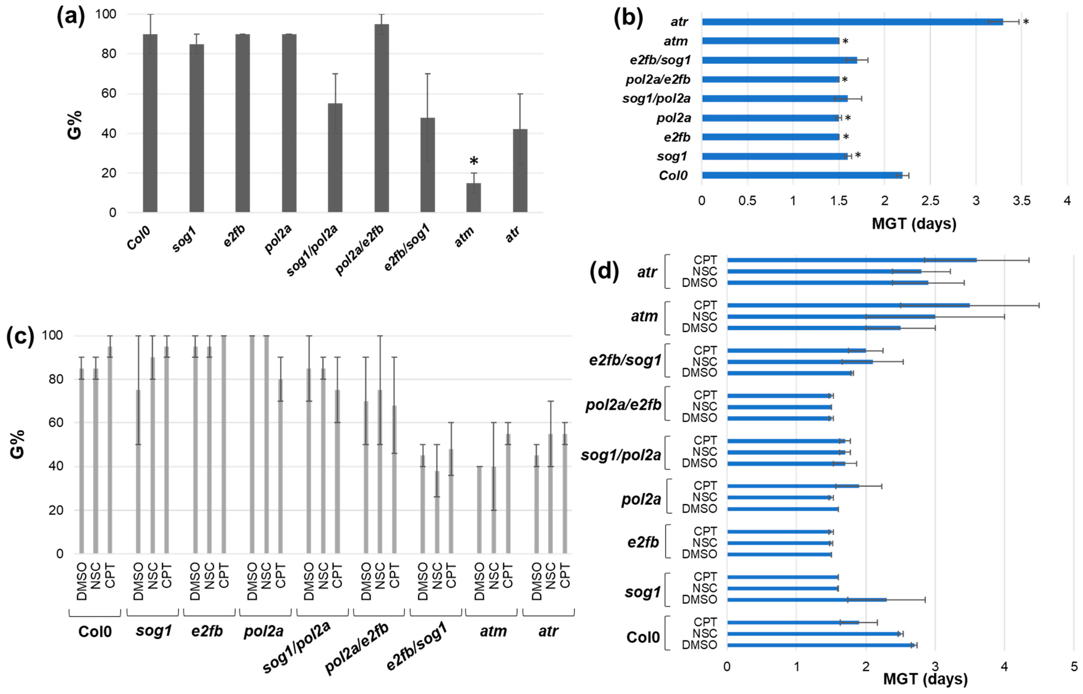 Genes 16 00103 g001 Genes 16 00103 g001