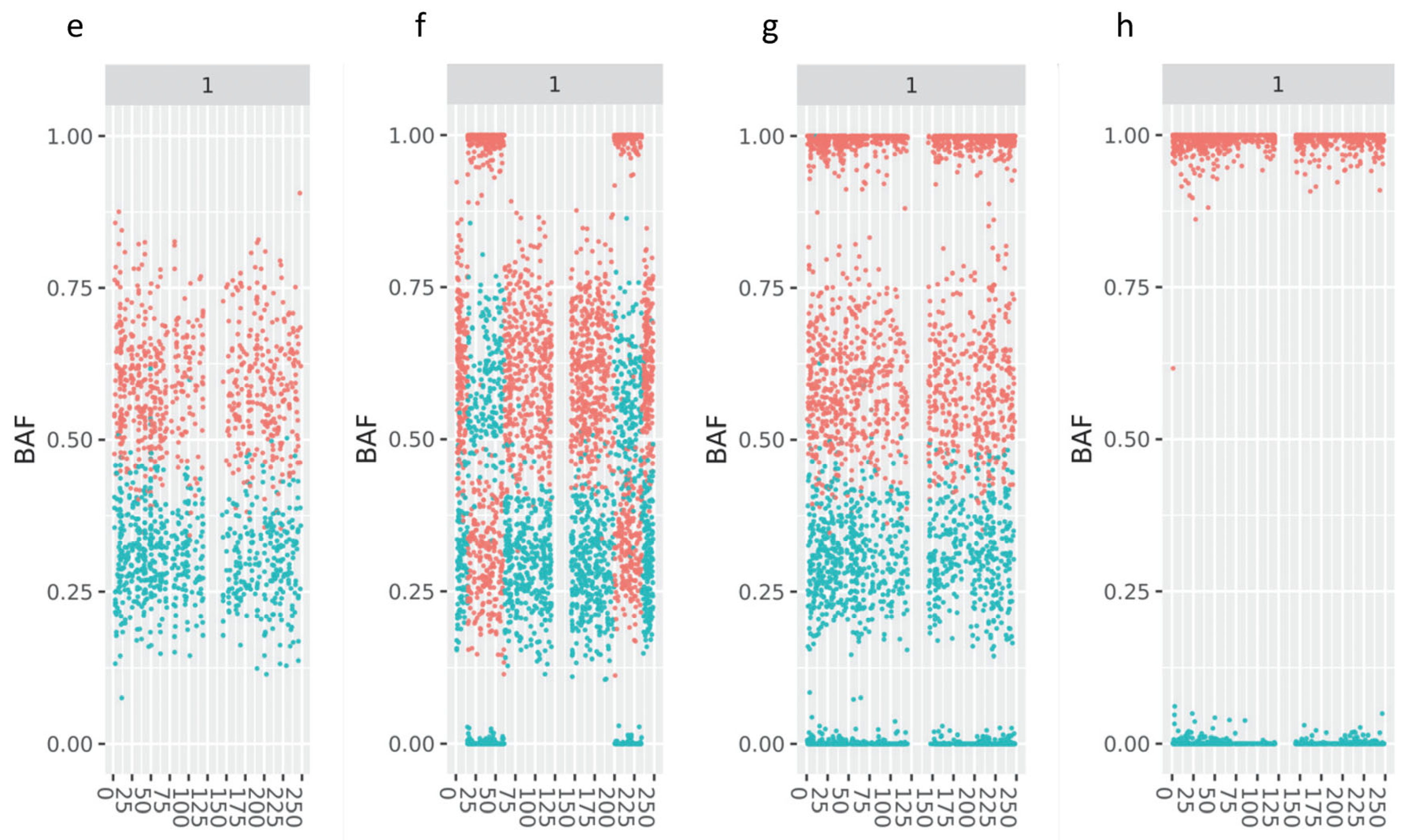 Genes 16 00115 g001b