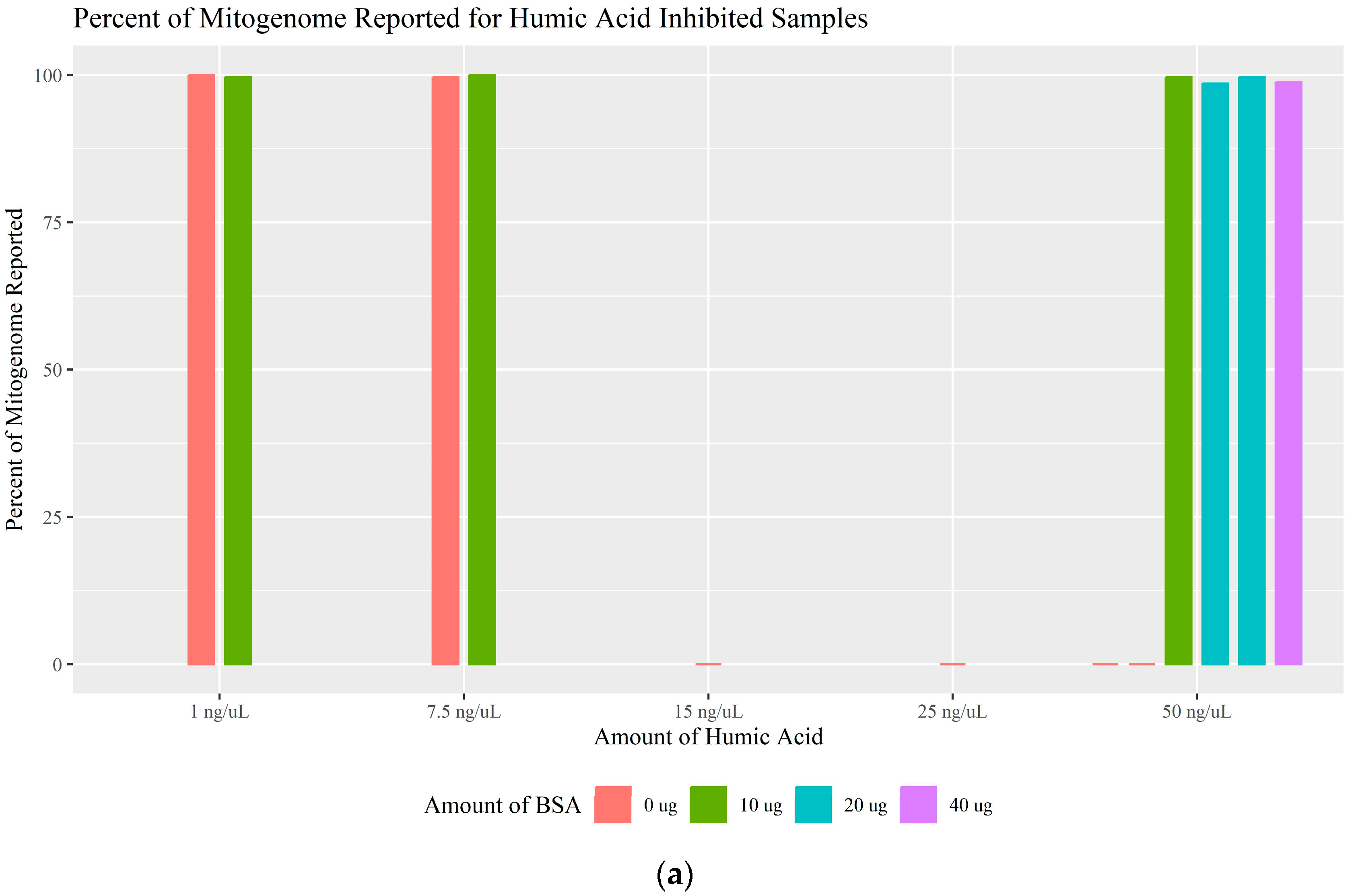 Genes 16 00119 g003a