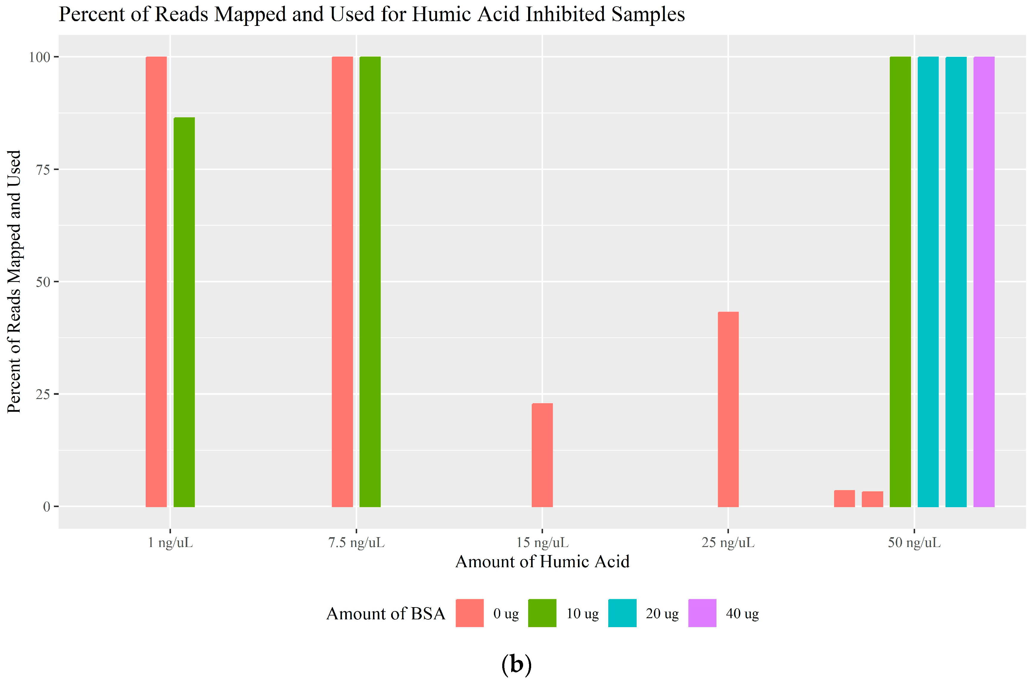 Genes 16 00119 g003b