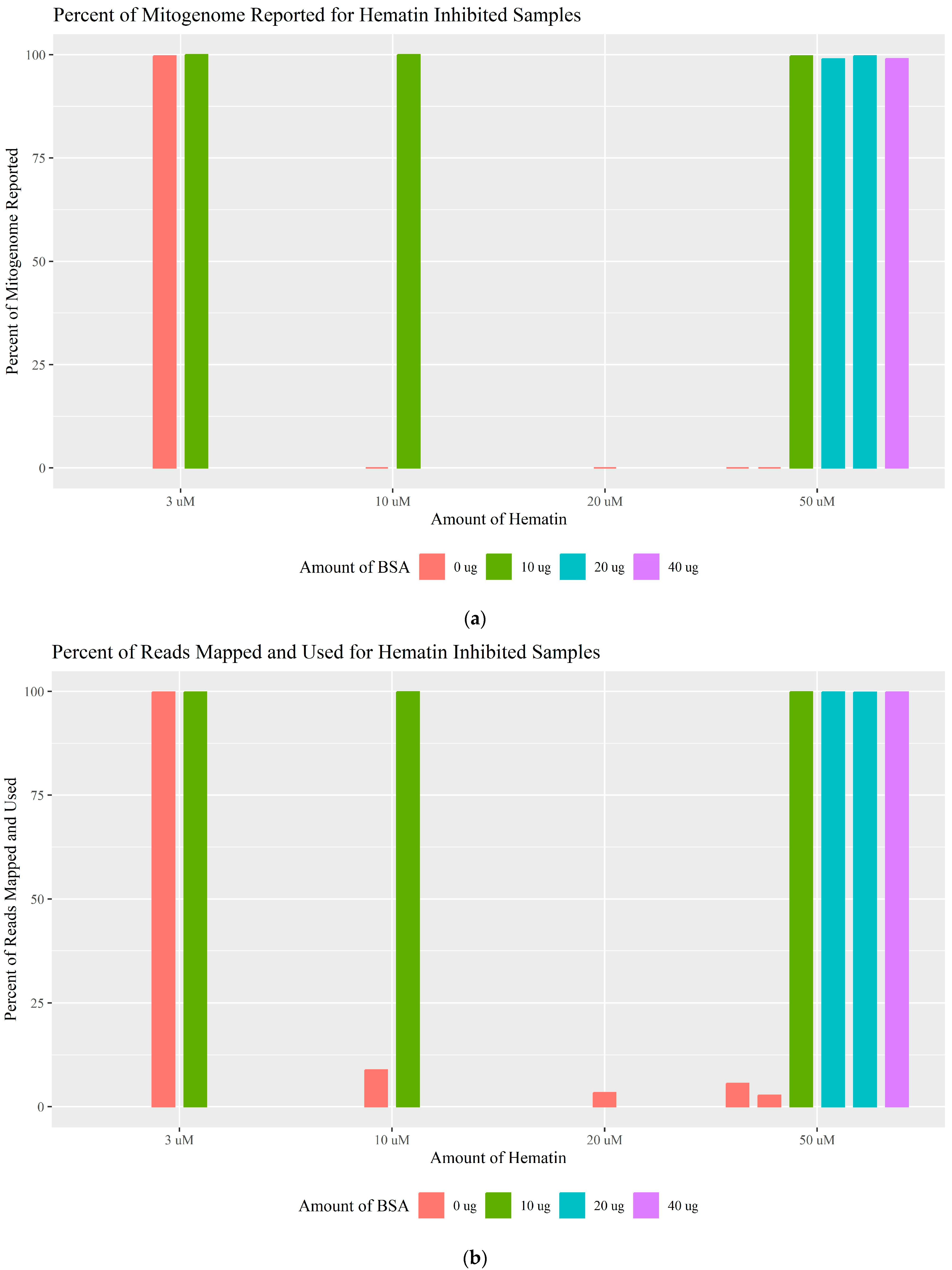Genes 16 00119 g004
